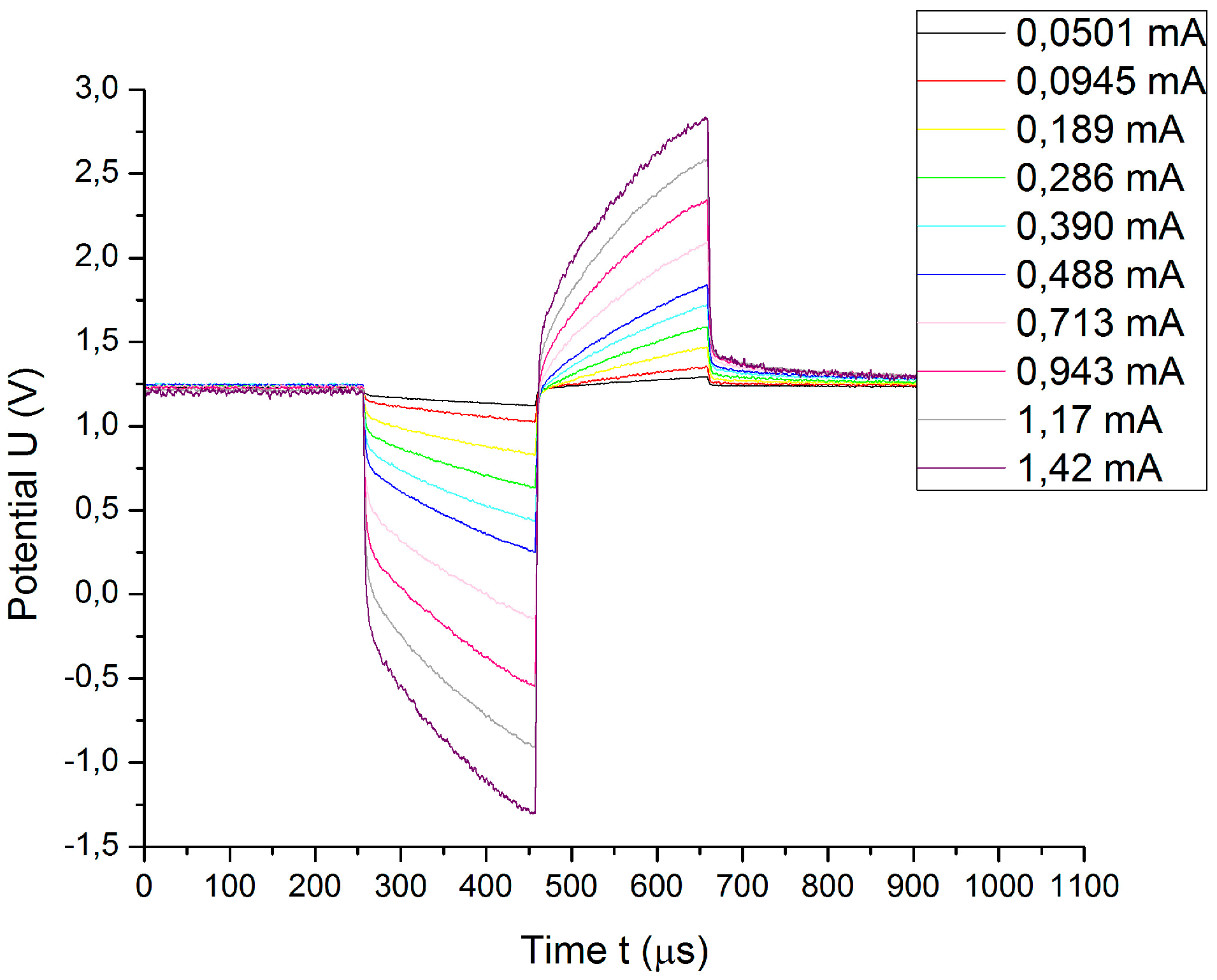 Sensors 18 04152 g011