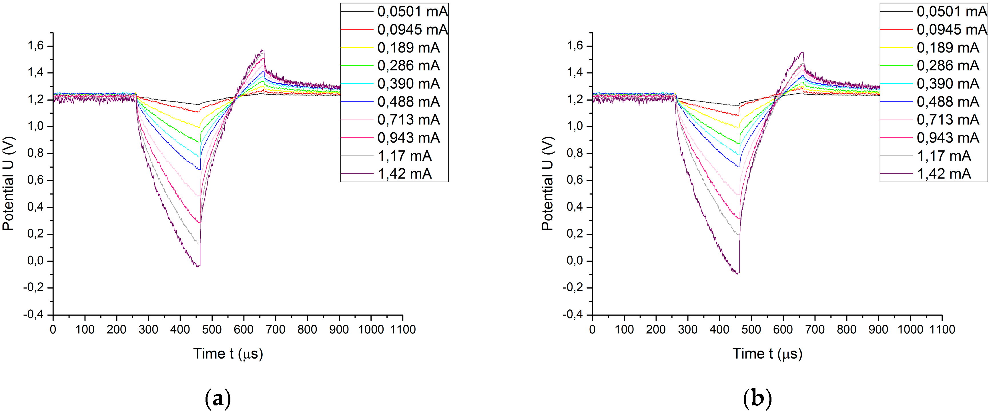 Sensors 18 04152 g012
