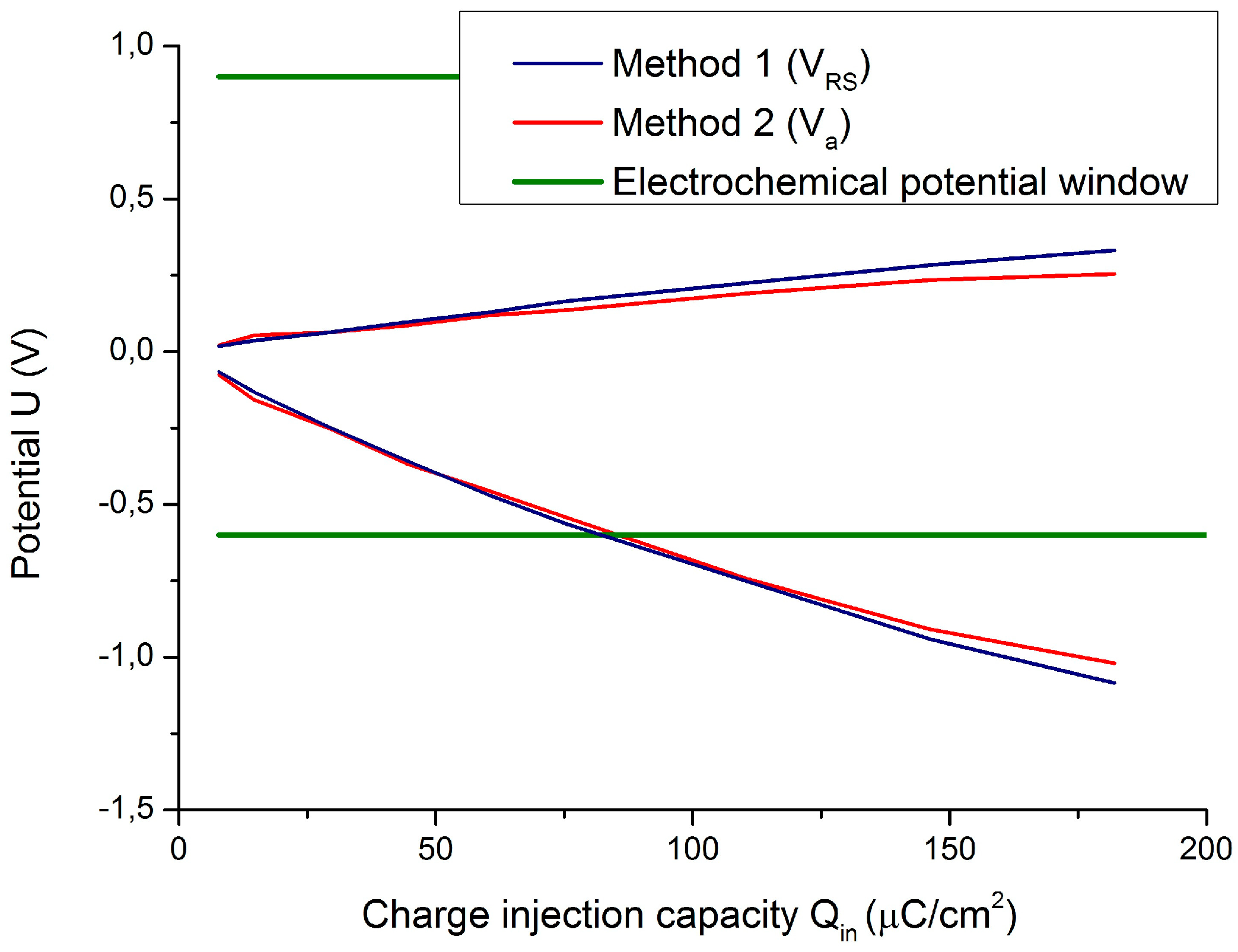 Sensors 18 04152 g013