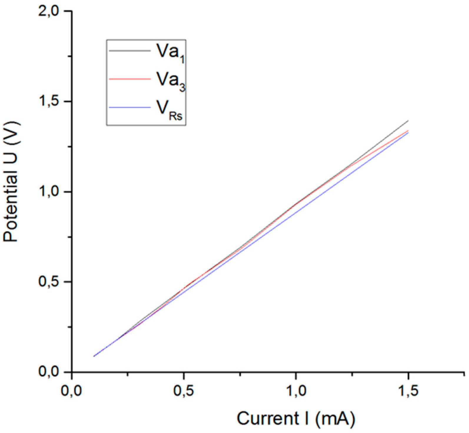 Sensors 18 04152 g014