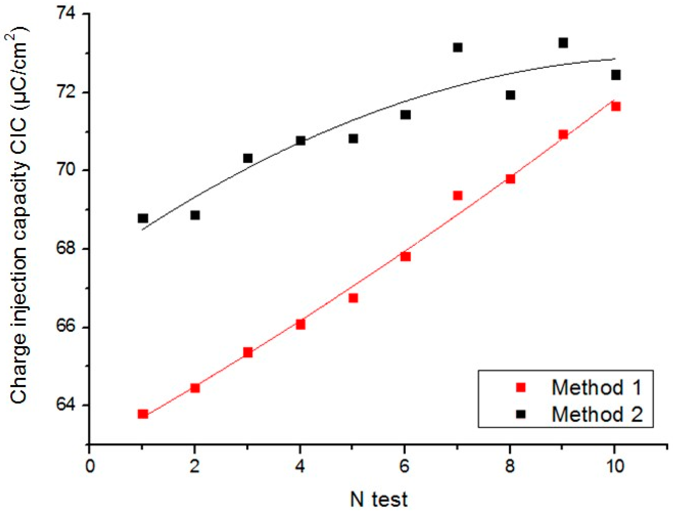 Sensors 18 04152 g015