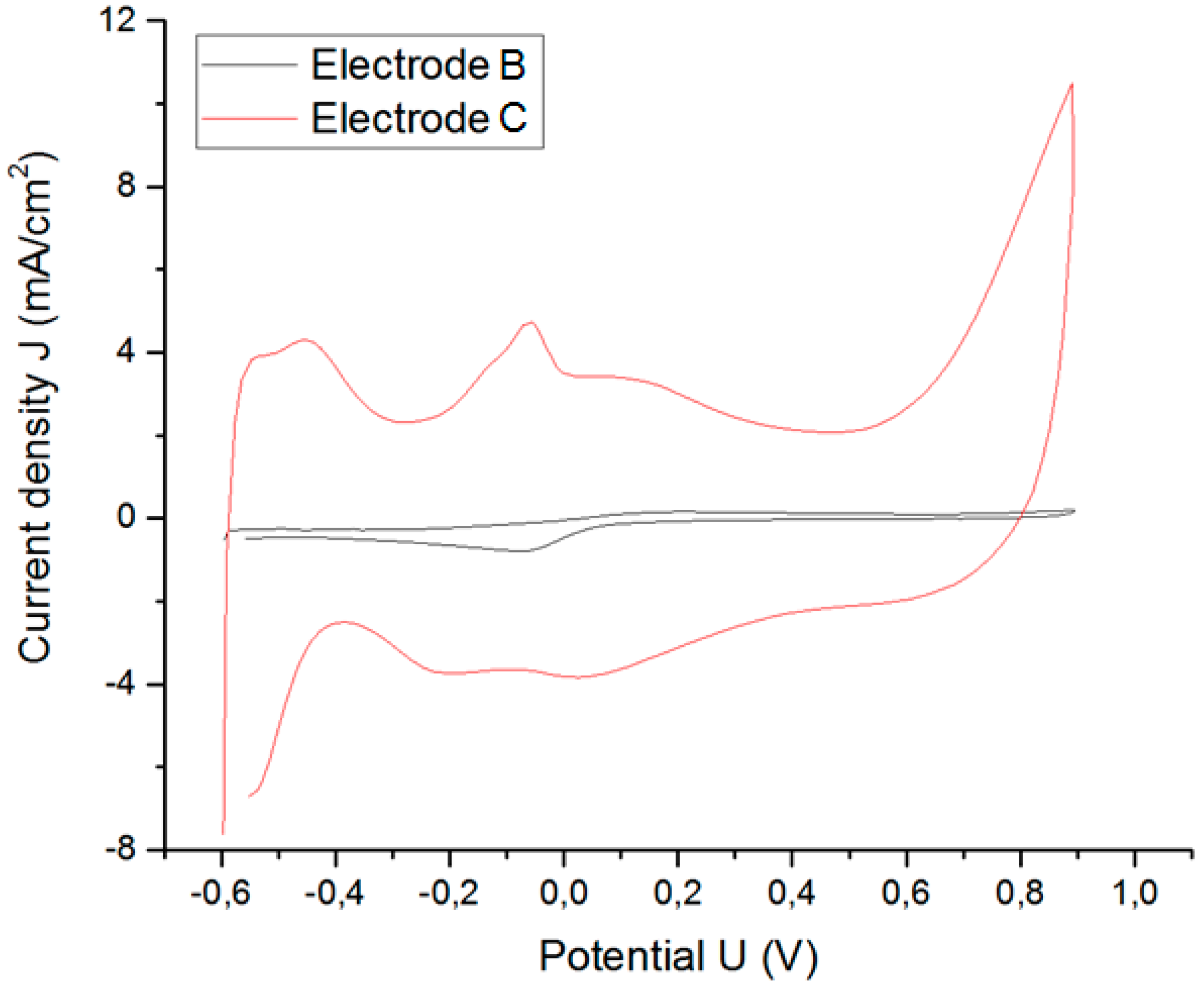 Sensors 18 04152 g016