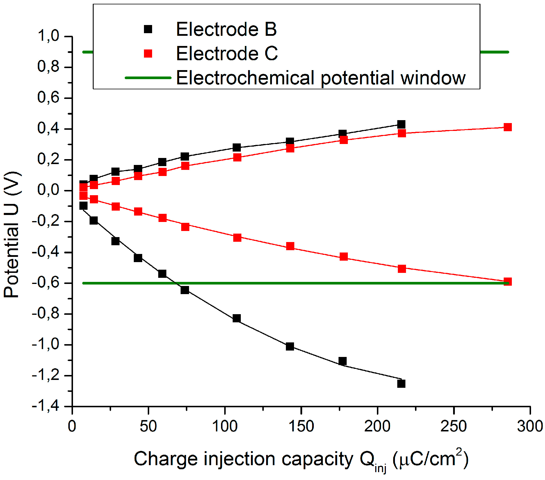Sensors 18 04152 g017