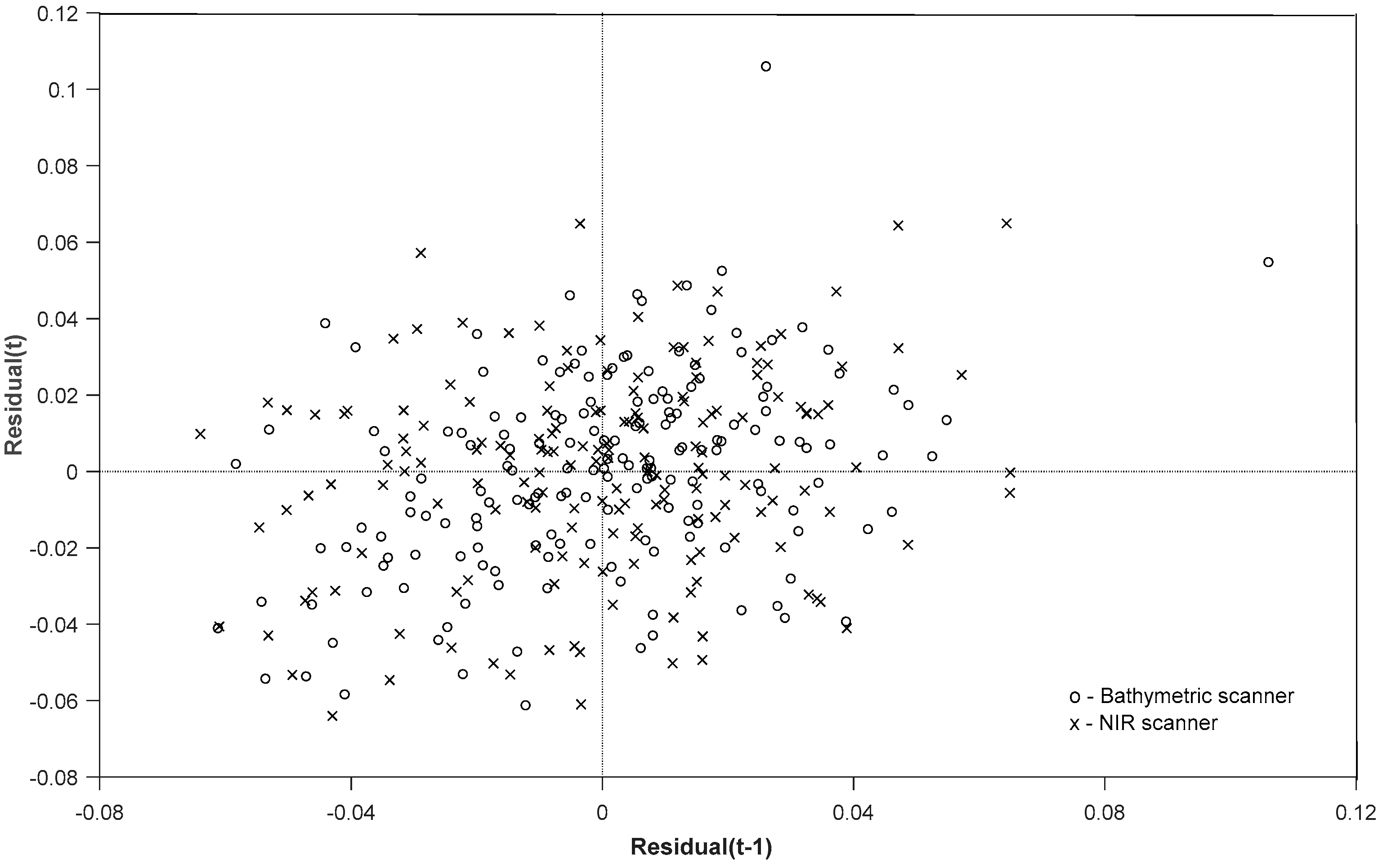 Sensors 18 04153 g011 550