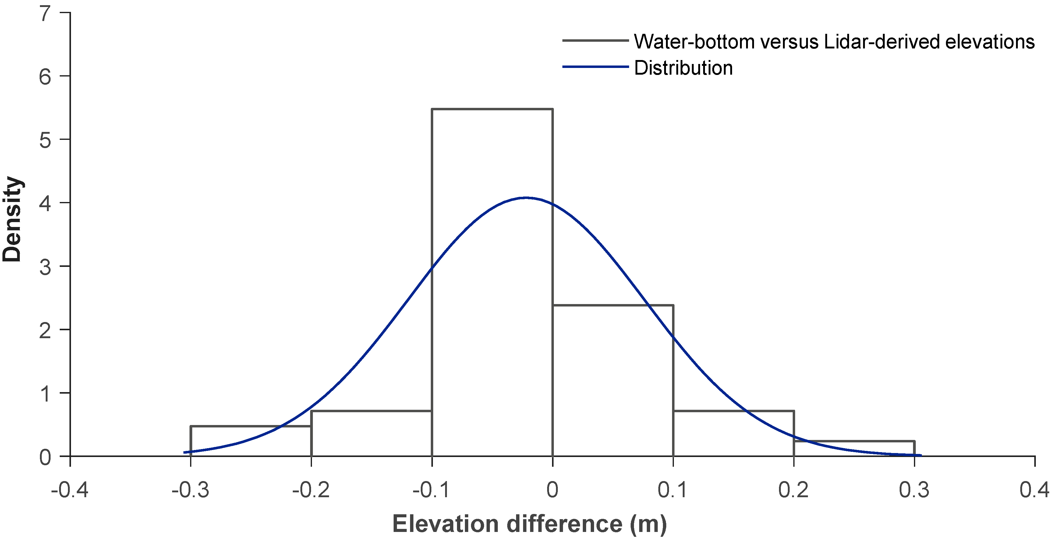 Sensors 18 04153 g013 550