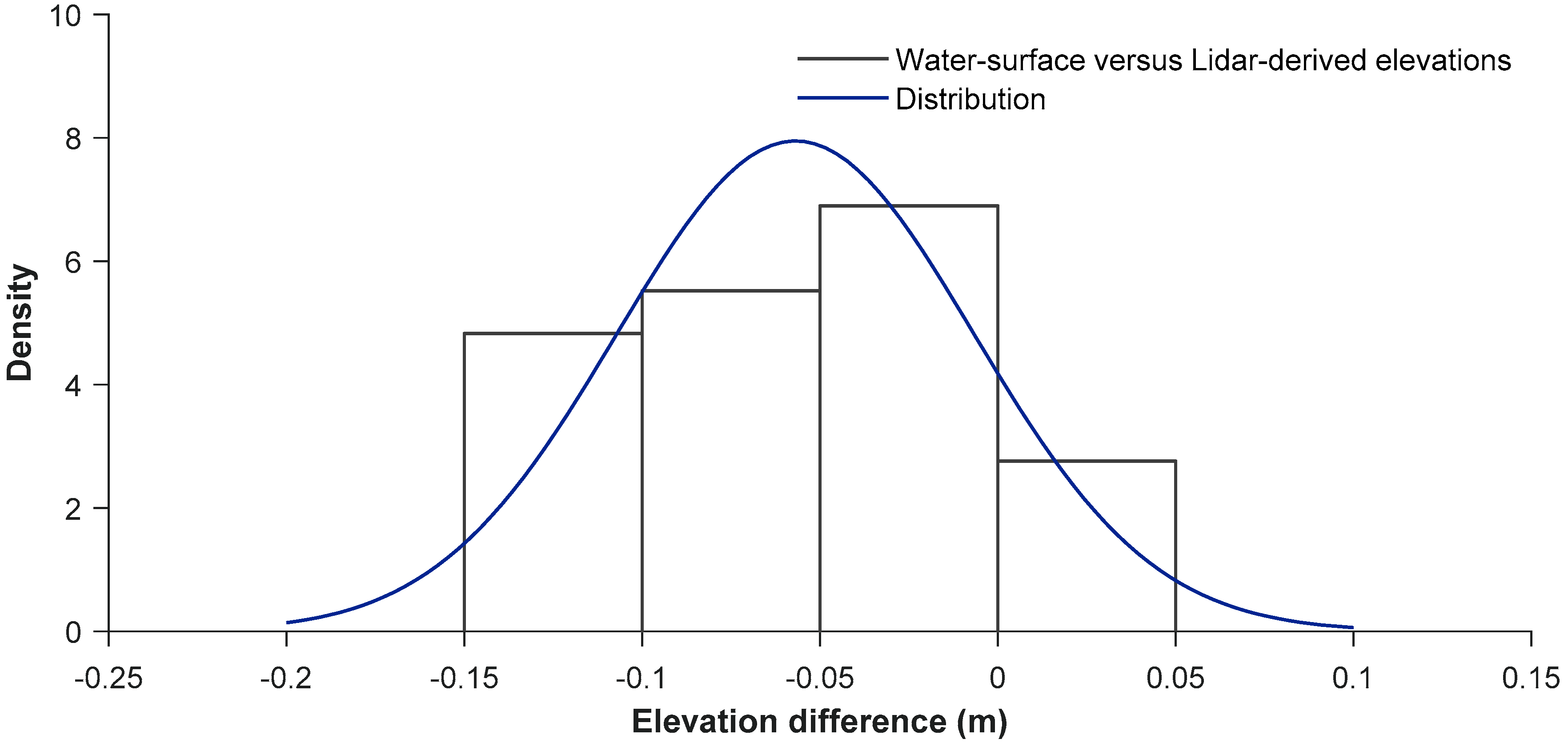 Sensors 18 04153 g014 550