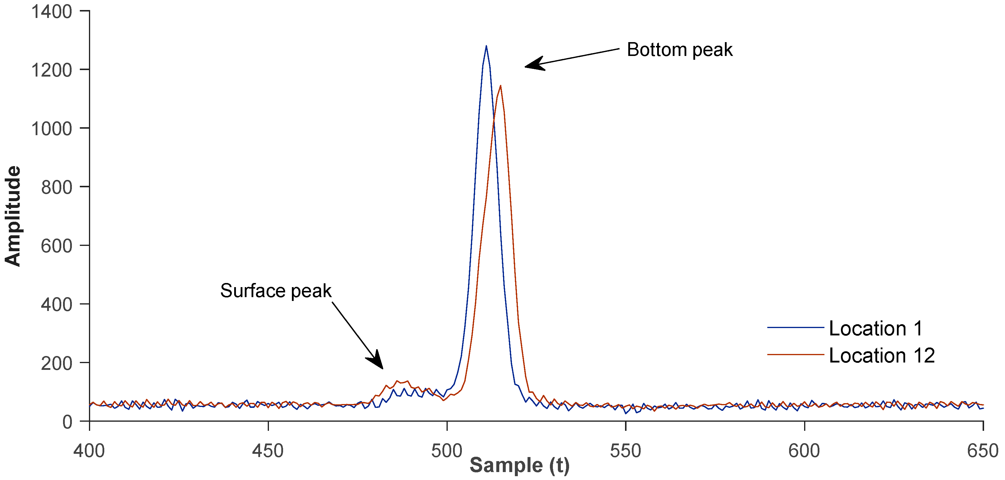 Sensors 18 04153 g015 550