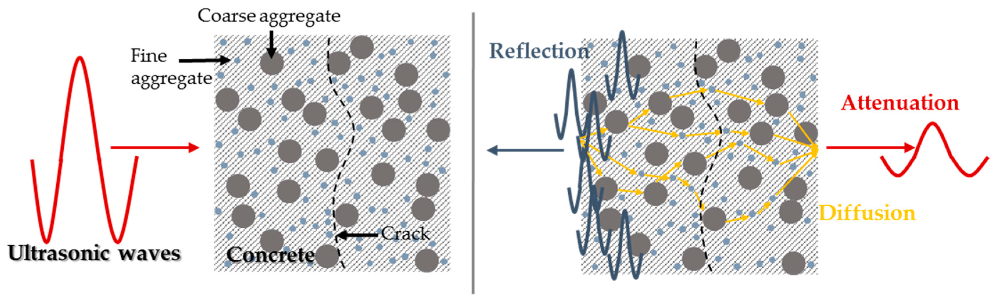 Sensors 18 04156 g001 Sensors 18 04156 g001