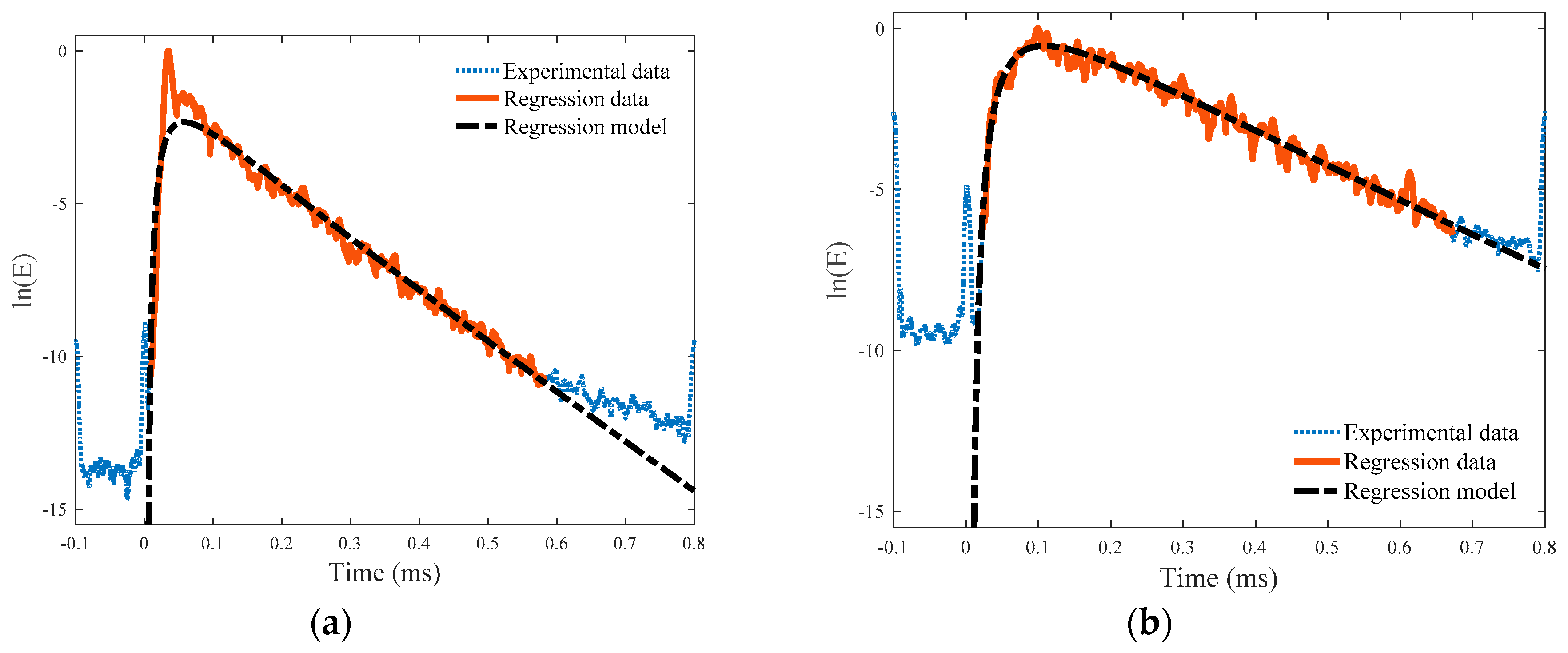 Sensors 18 04156 g007 Sensors 18 04156 g007