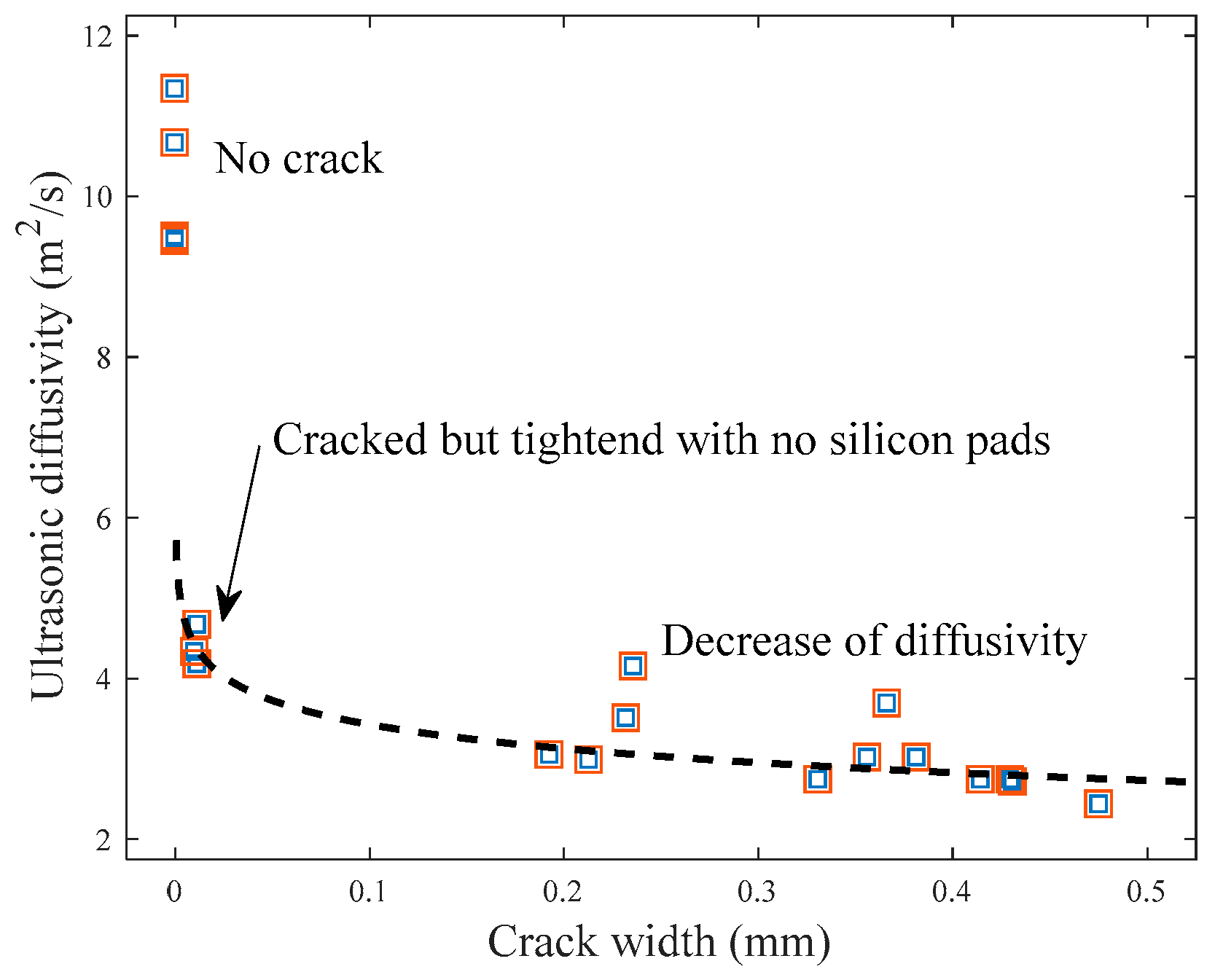 Sensors 18 04156 g011 Sensors 18 04156 g011