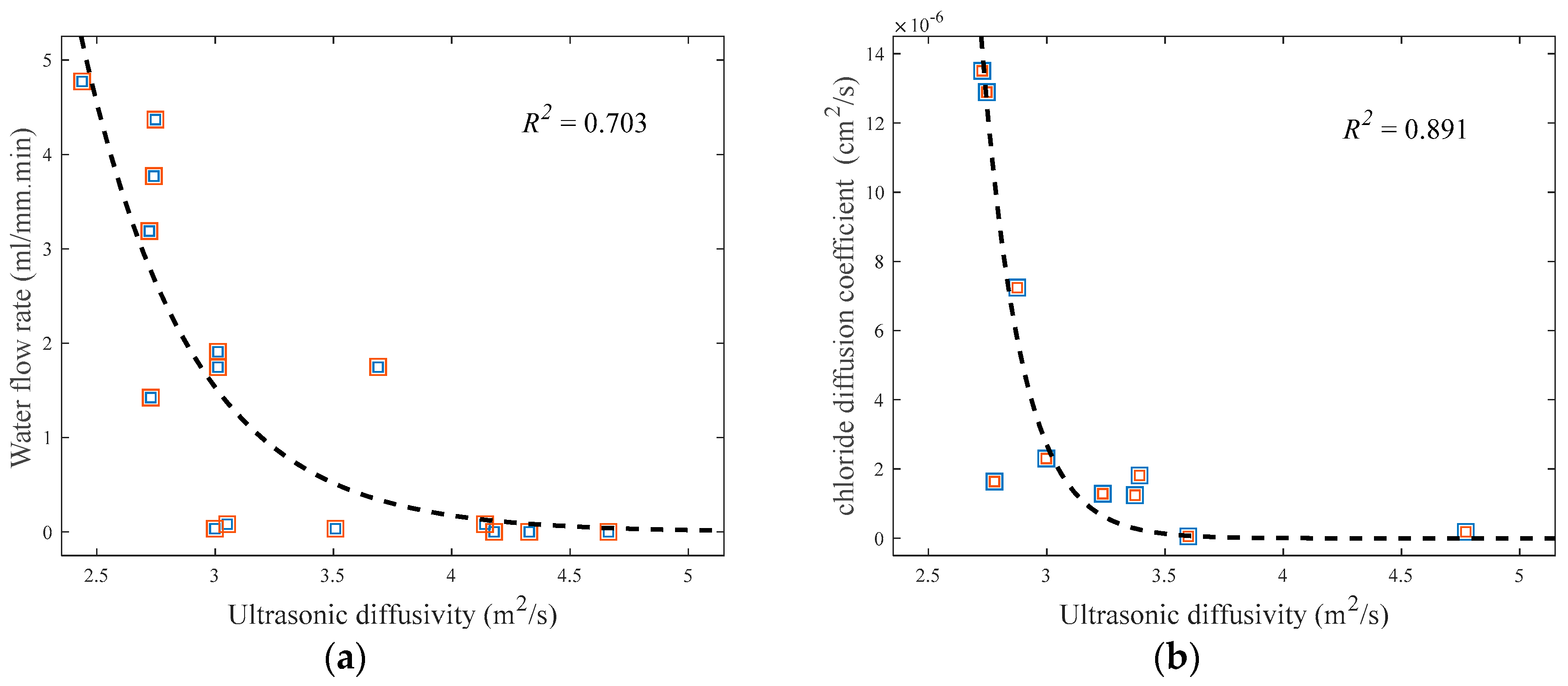 Sensors 18 04156 g012 Sensors 18 04156 g012