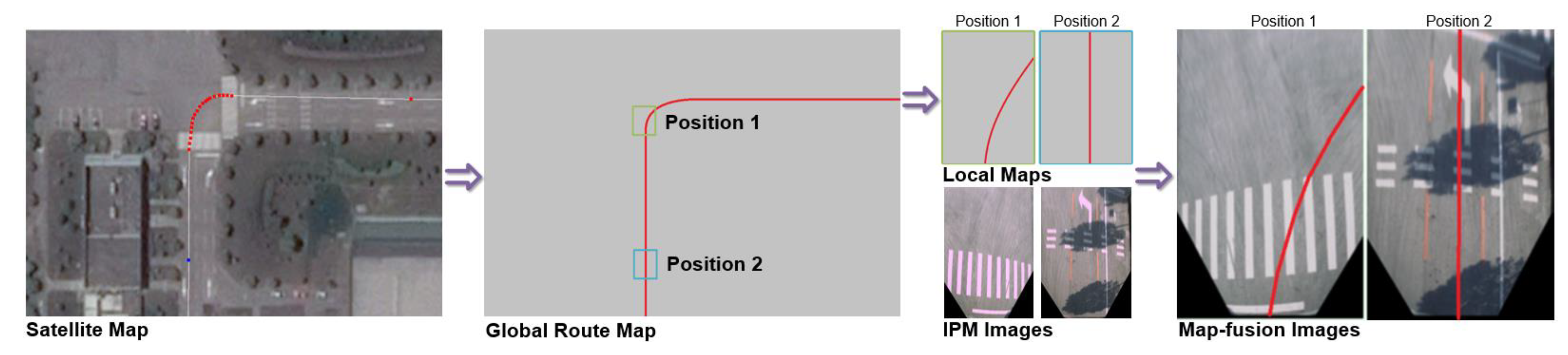 Sensors 18 04158 g004 550