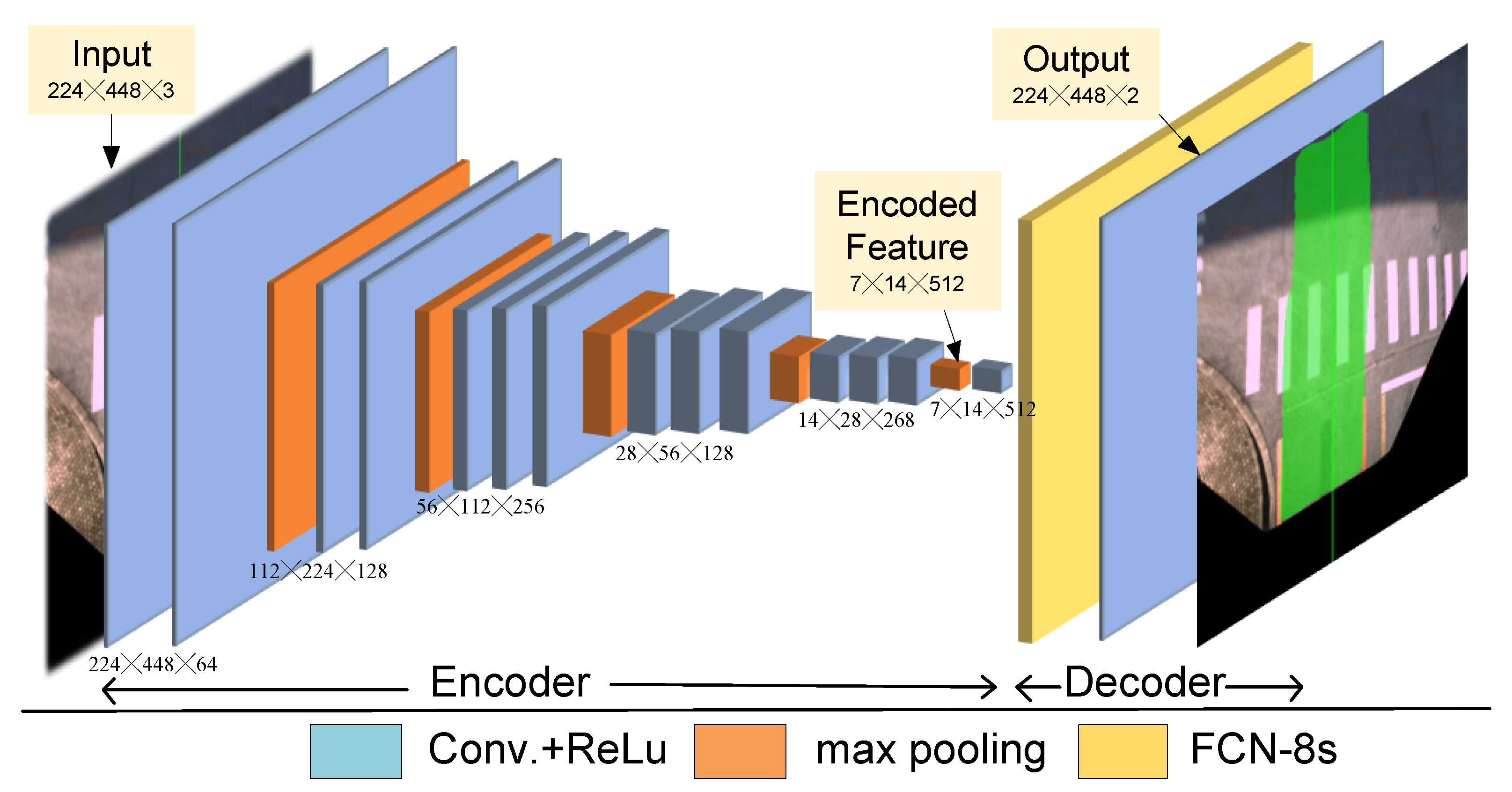 Sensors 18 04158 g005 550