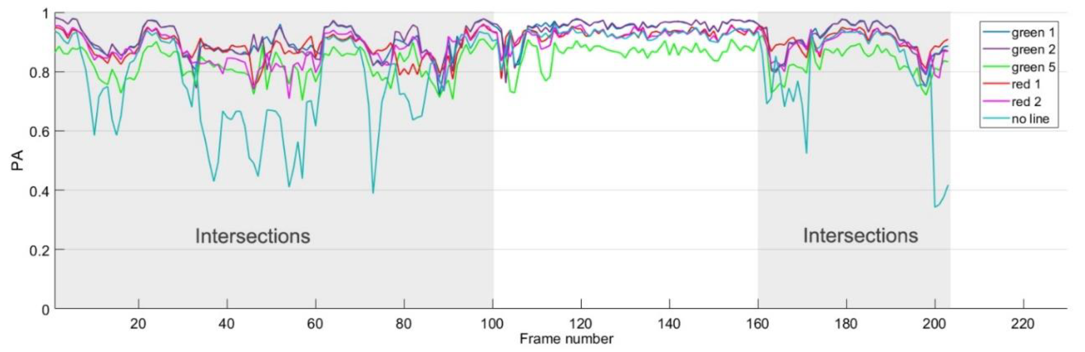 Sensors 18 04158 g007 550