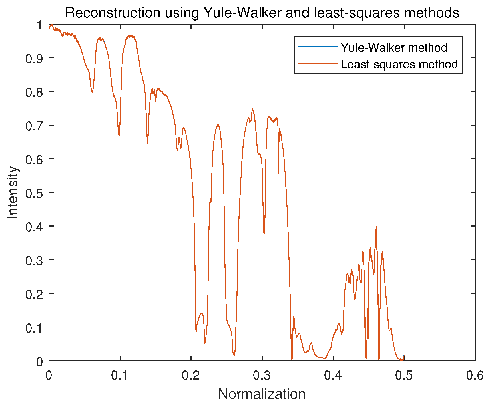 Sensors 18 04159 g008