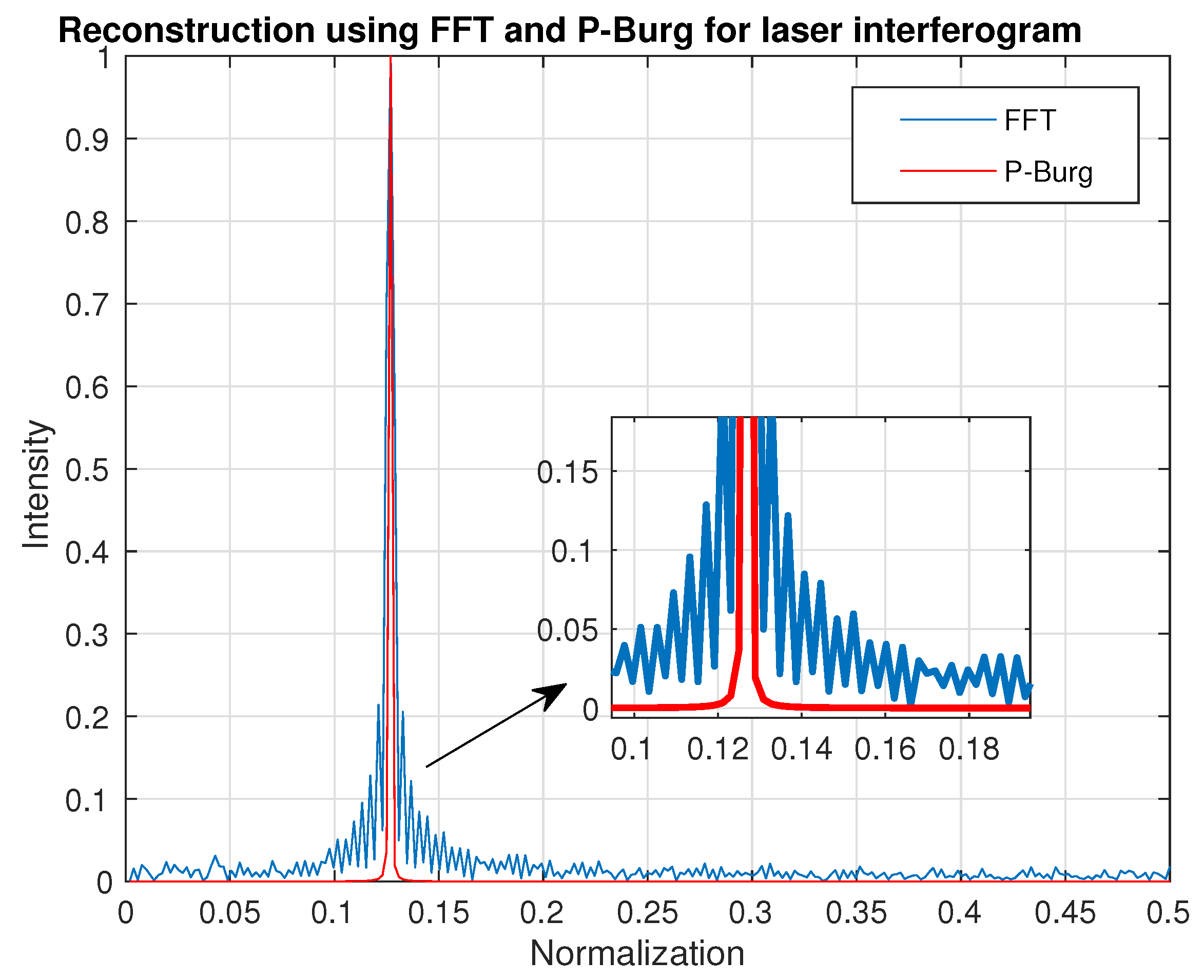 Sensors 18 04159 g011