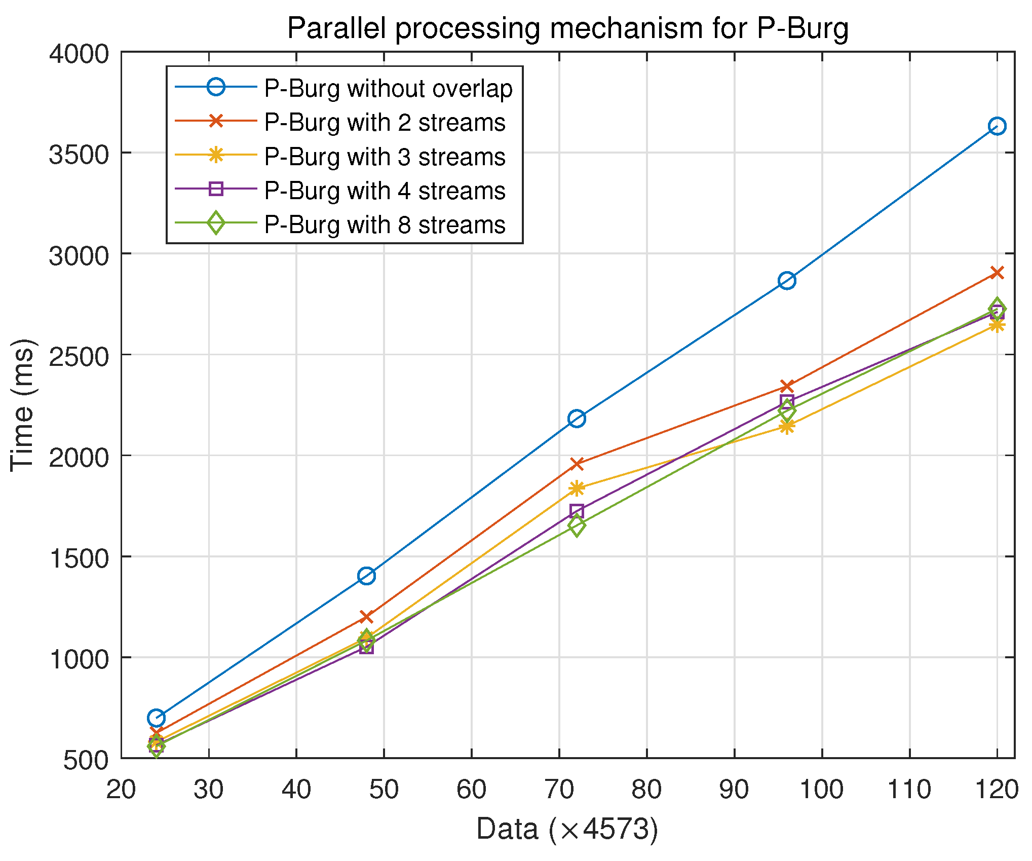 Sensors 18 04159 g013
