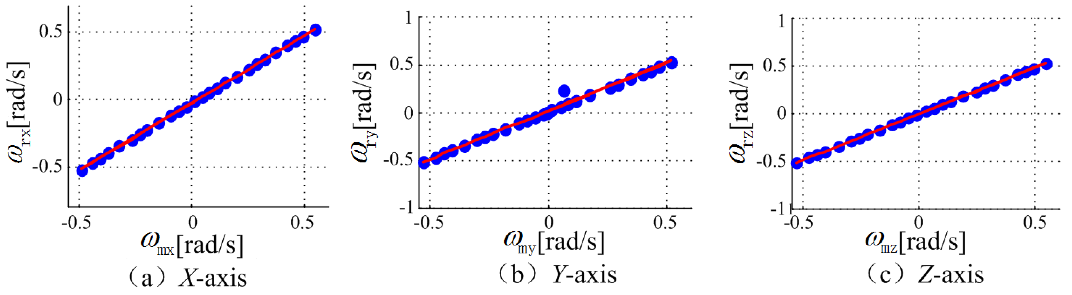 Sensors 18 04161 g006 Sensors 18 04161 g006