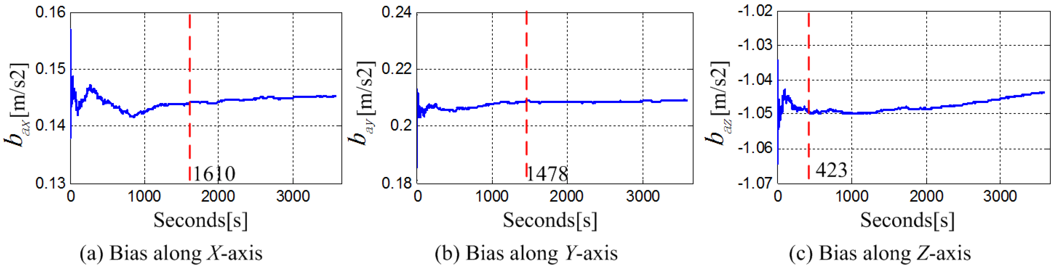 Sensors 18 04161 g007 Sensors 18 04161 g007
