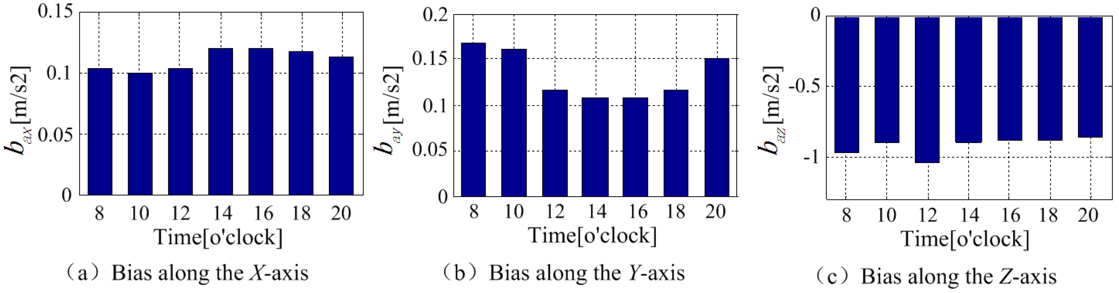 Sensors 18 04161 g008 Sensors 18 04161 g008