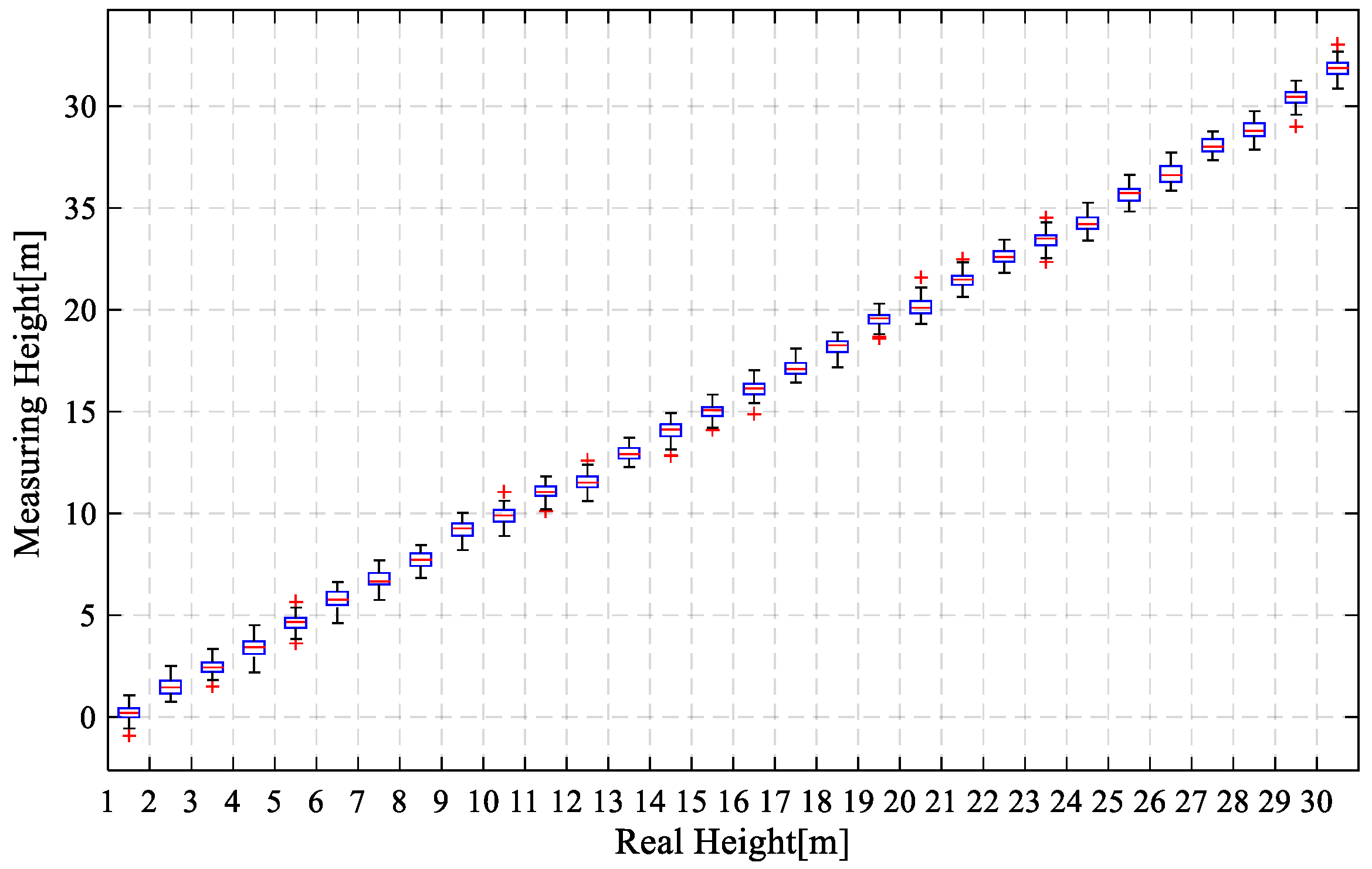 Sensors 18 04161 g011 Sensors 18 04161 g011