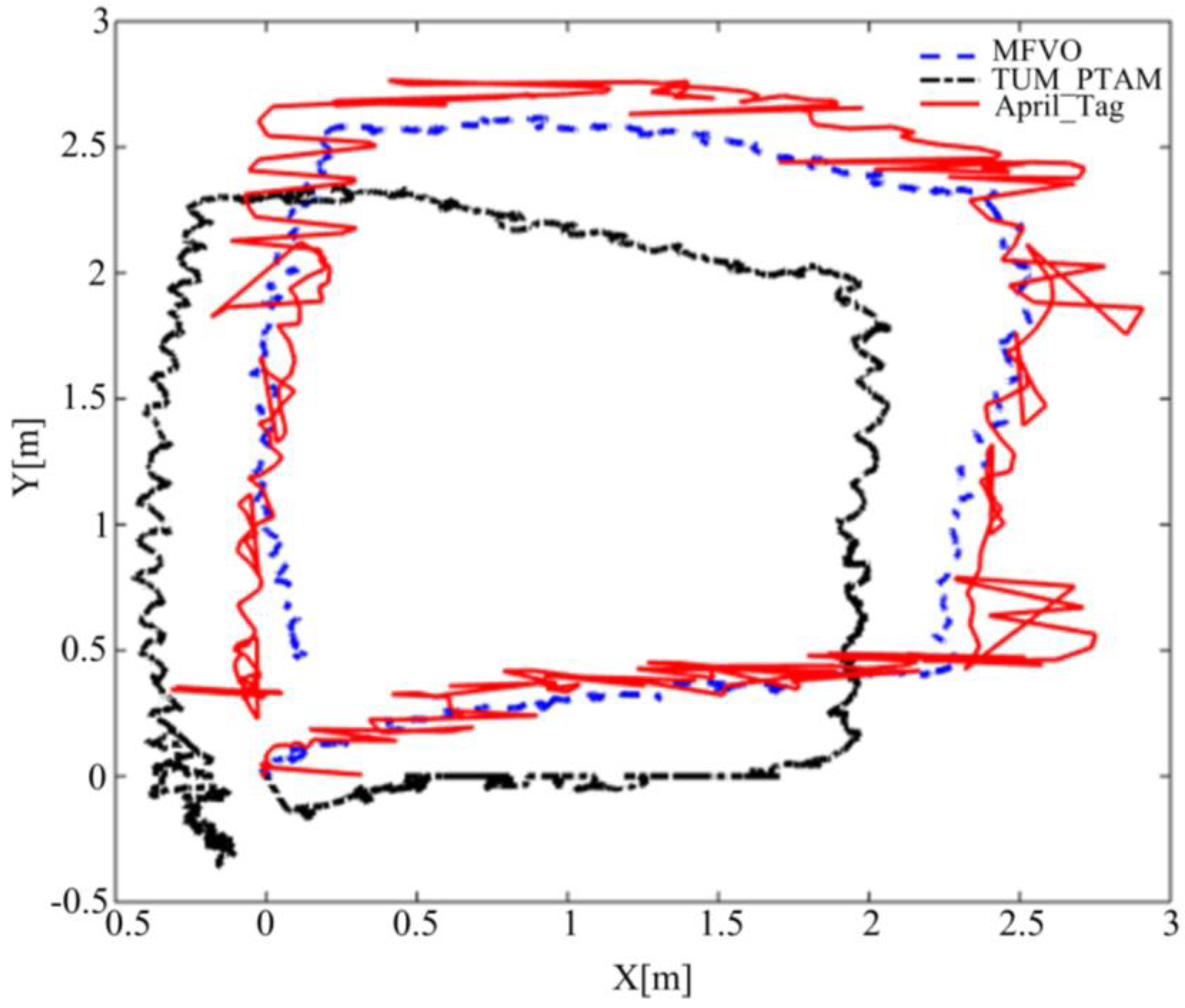 Sensors 18 04161 g013 Sensors 18 04161 g013