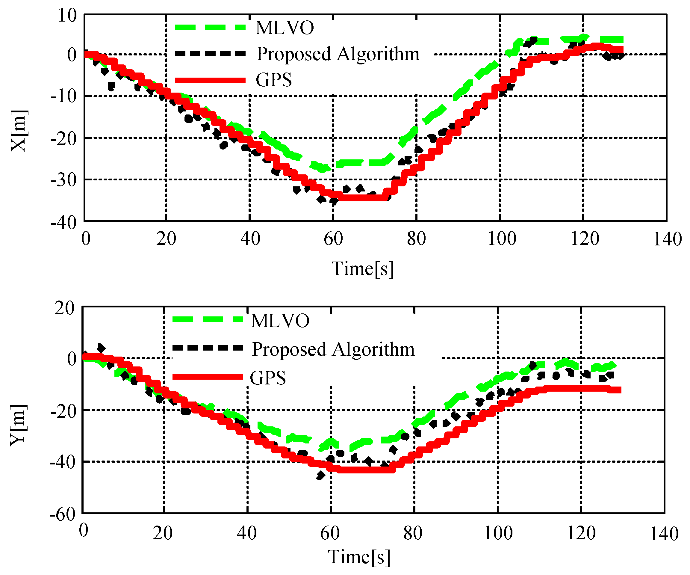 Sensors 18 04161 g016 Sensors 18 04161 g016