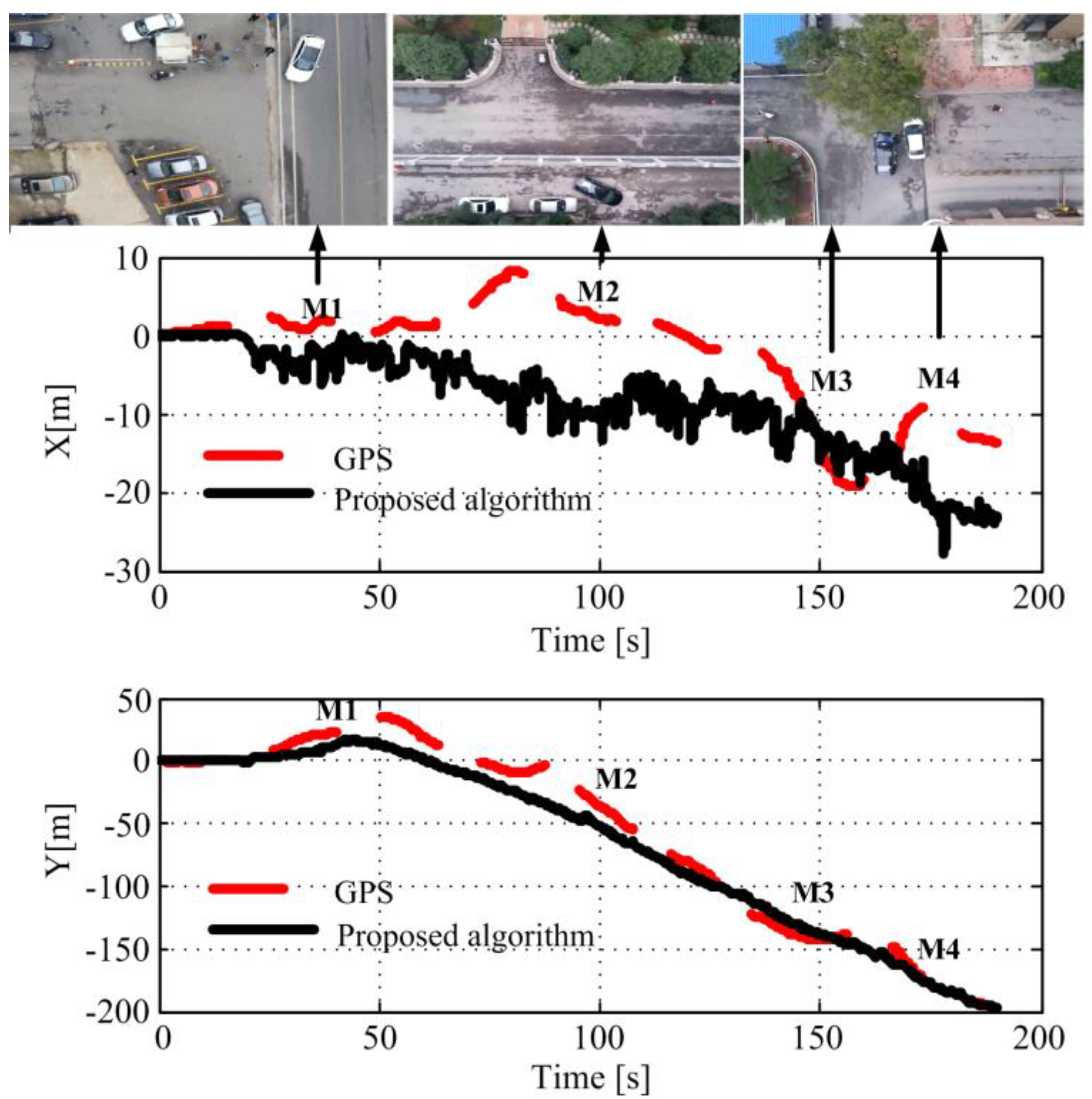 Sensors 18 04161 g017 Sensors 18 04161 g017