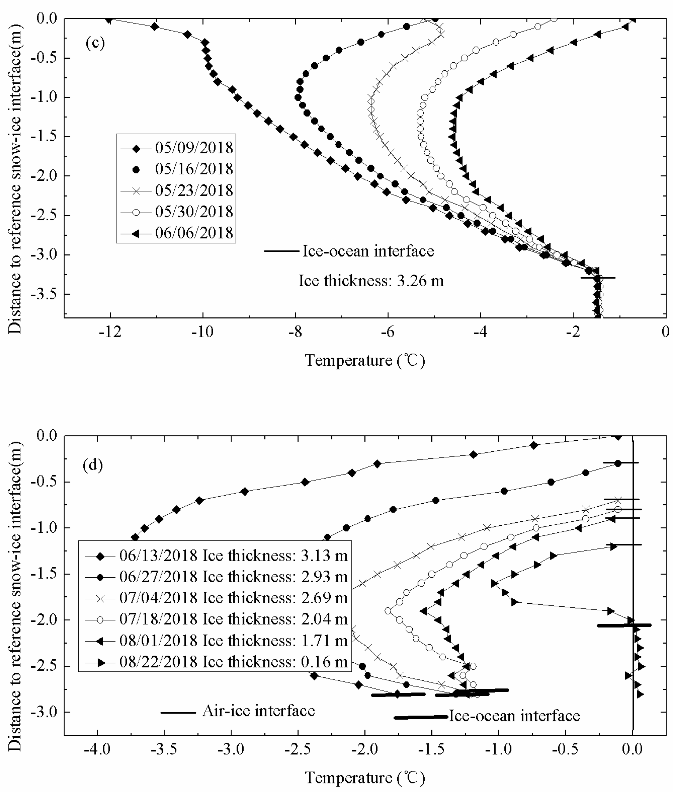 Sensors 18 04162 g003b Sensors 18 04162 g003b