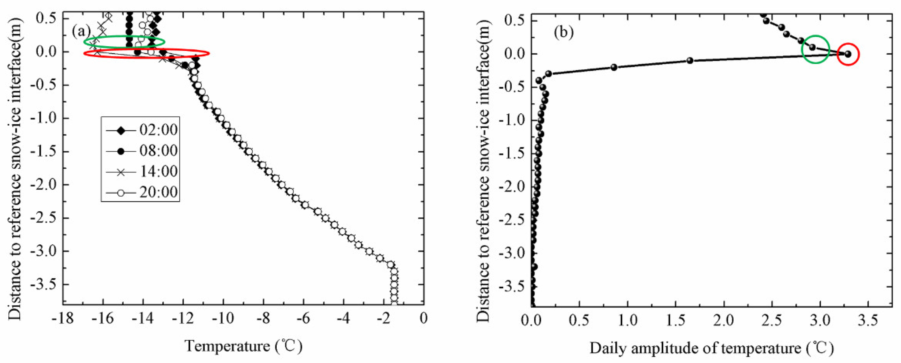 Sensors 18 04162 g004 Sensors 18 04162 g004