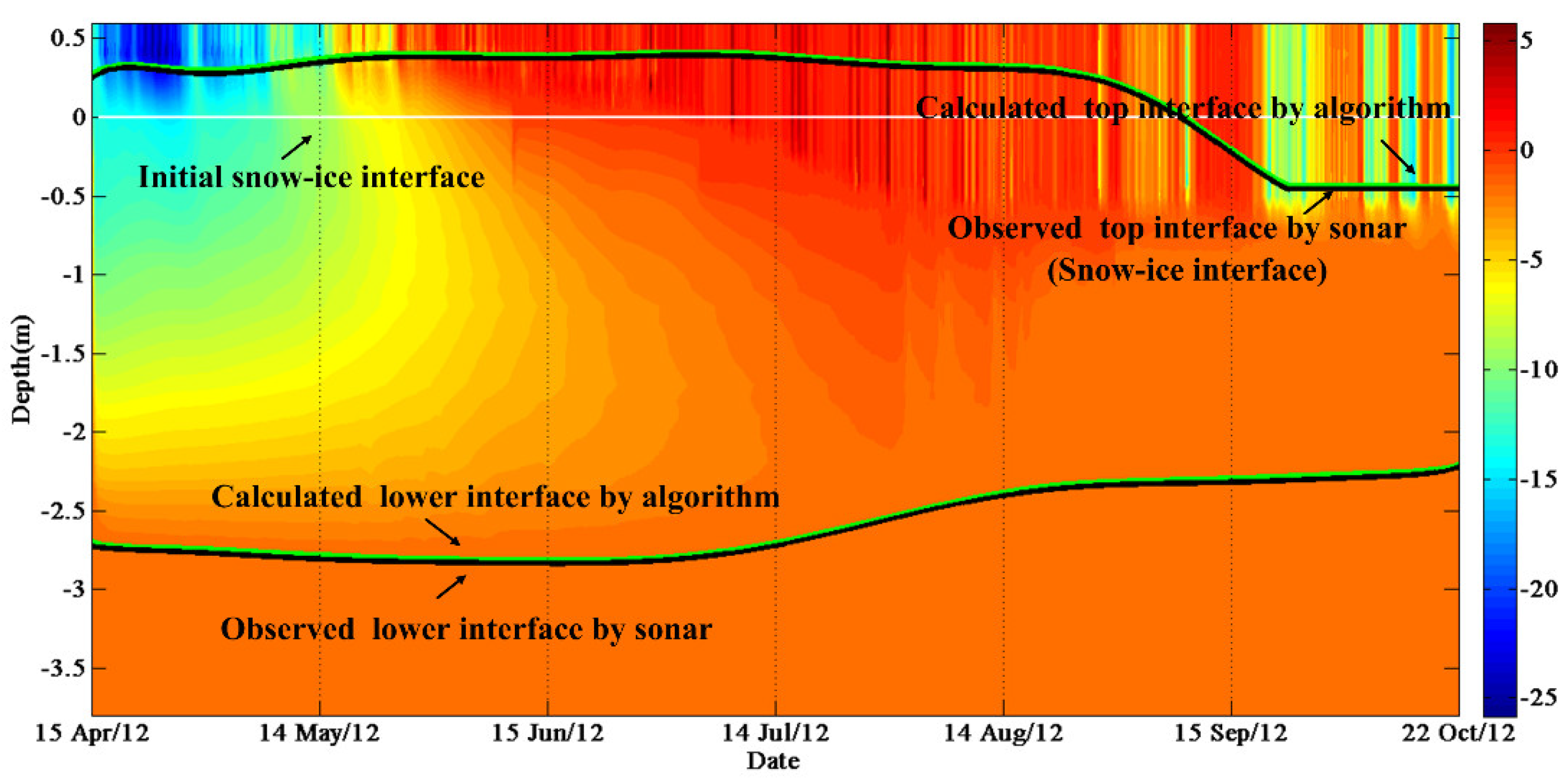 Sensors 18 04162 g006 Sensors 18 04162 g006