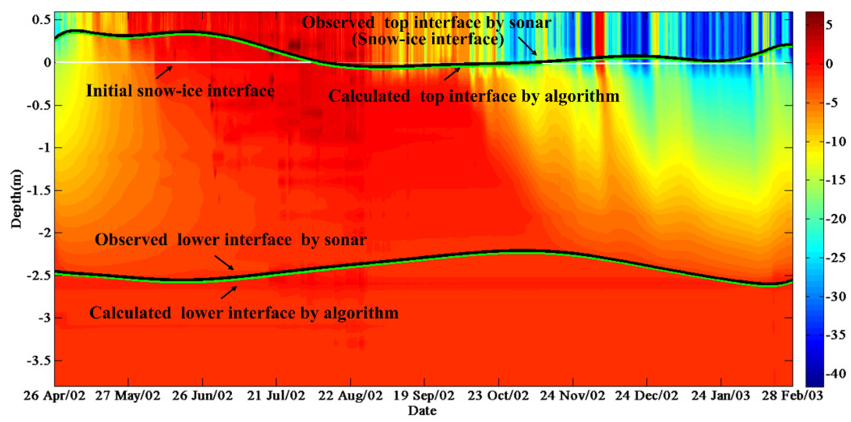 Sensors 18 04162 g007 Sensors 18 04162 g007