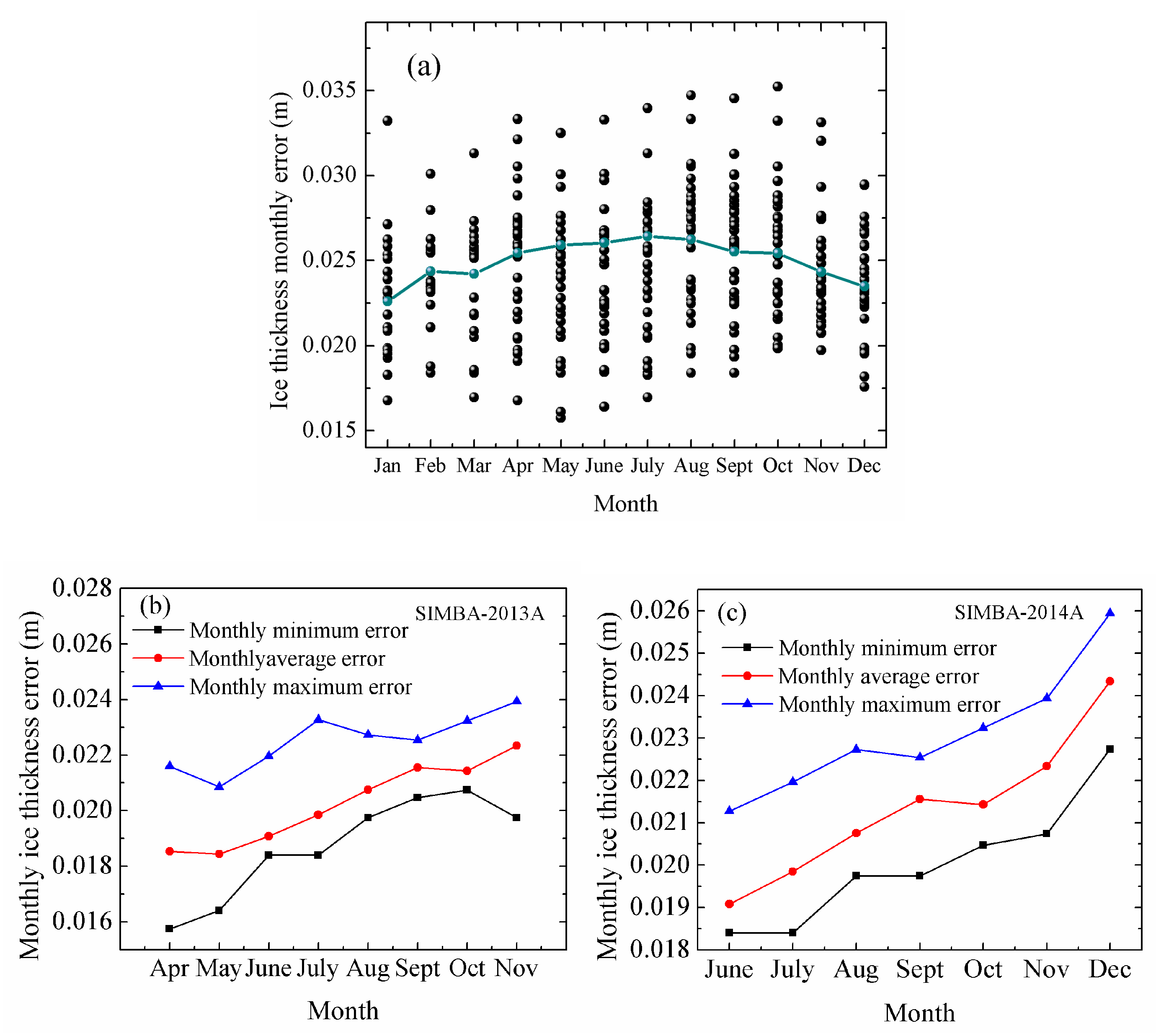 Sensors 18 04162 g010 Sensors 18 04162 g010