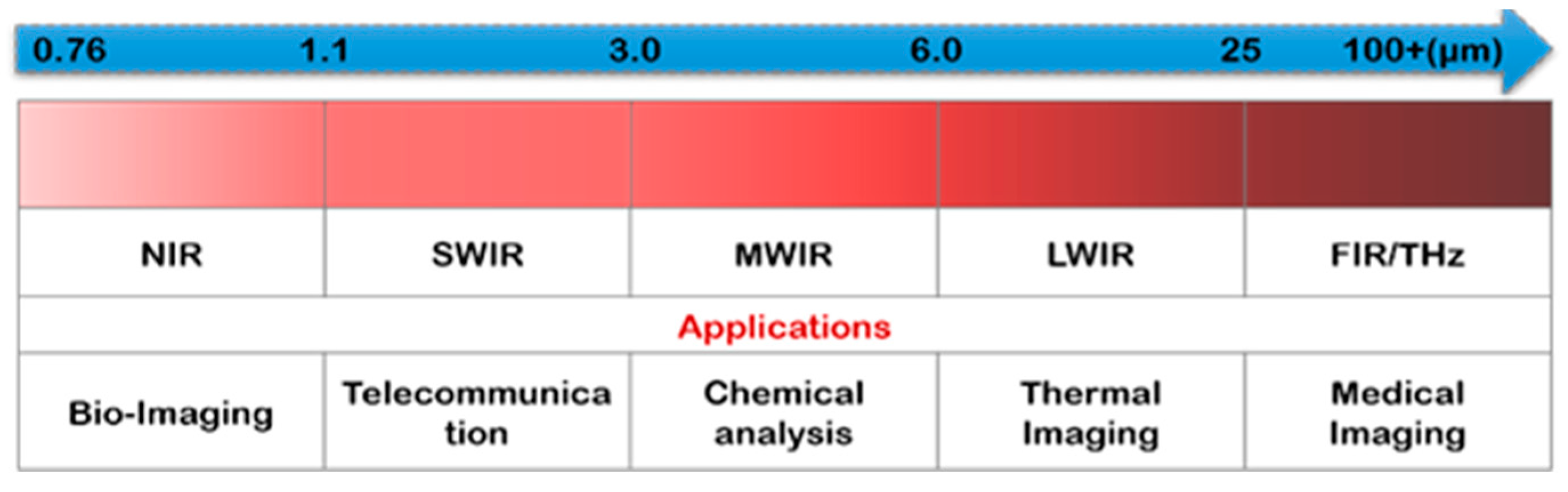 Sensors 18 04163 g001 Sensors 18 04163 g001