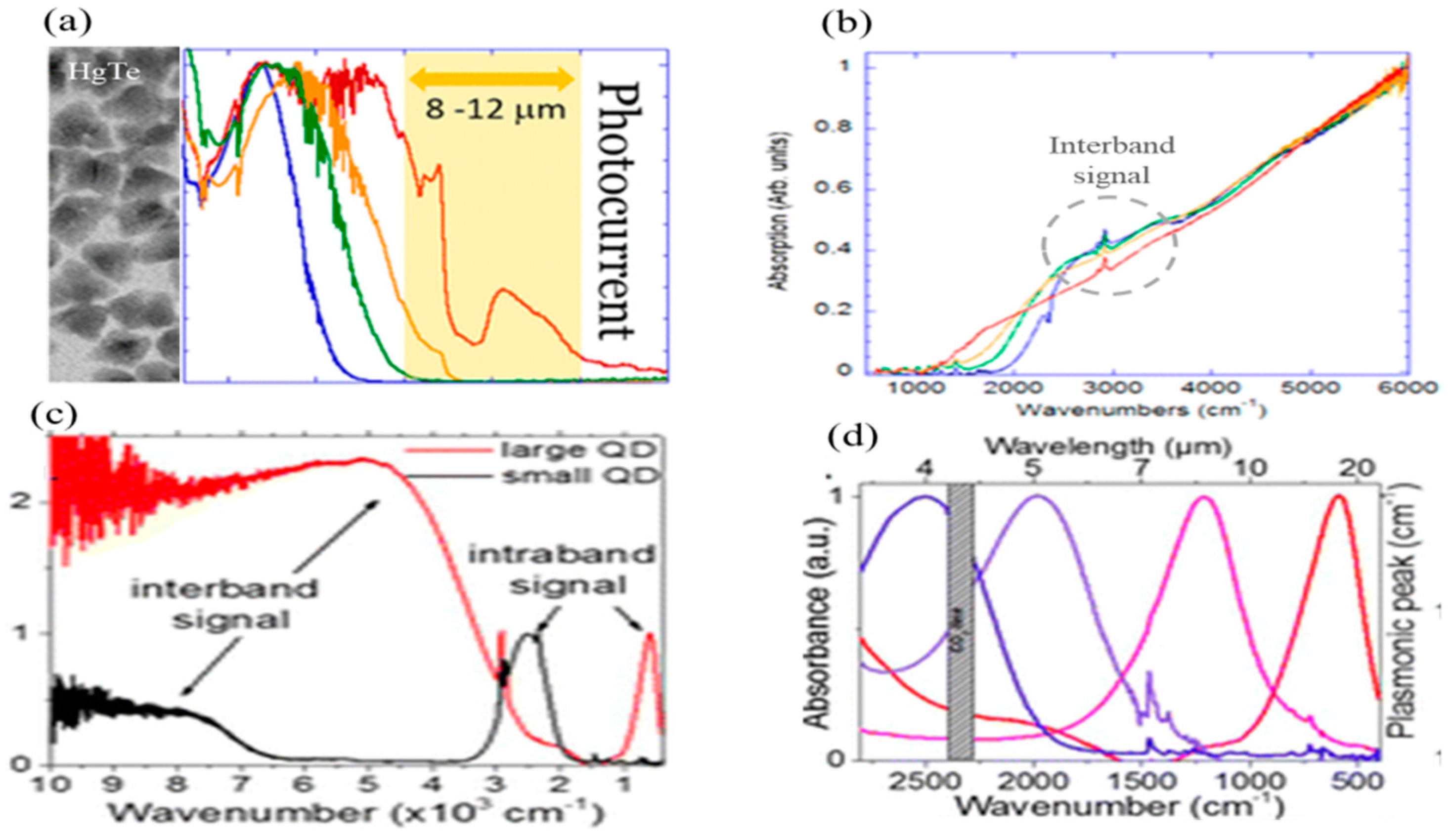Sensors 18 04163 g004 Sensors 18 04163 g004
