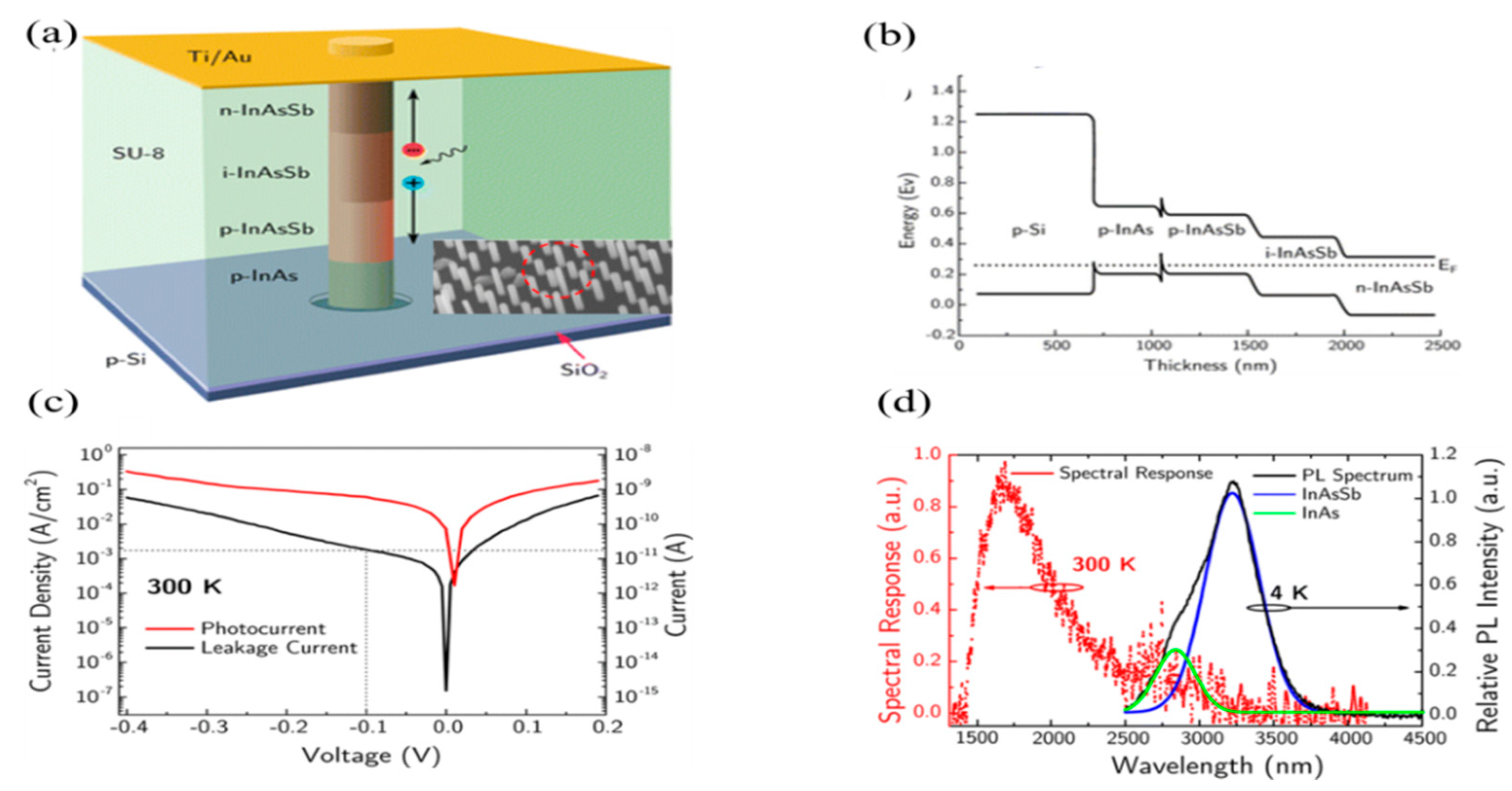 Sensors 18 04163 g006 Sensors 18 04163 g006
