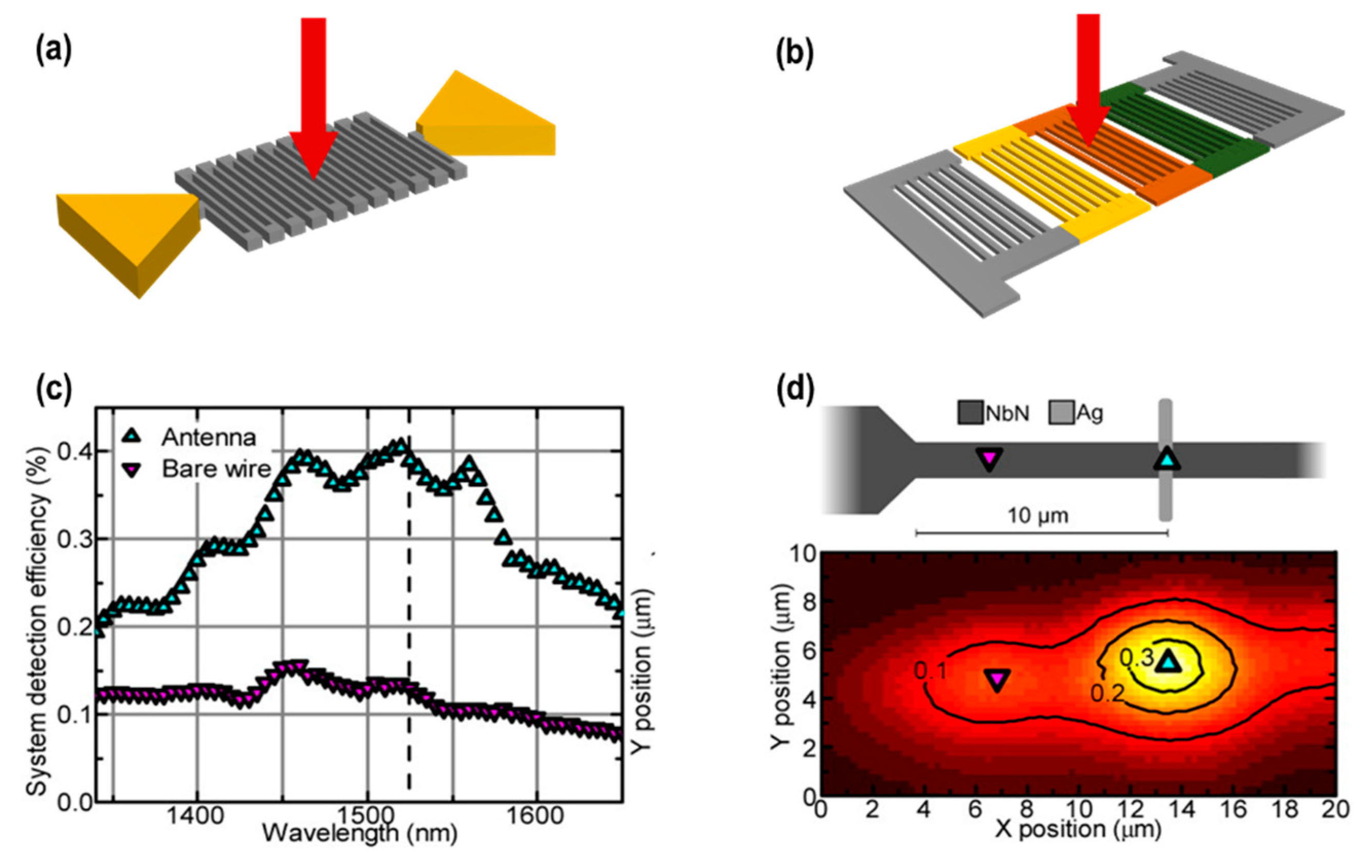 Sensors 18 04163 g008 Sensors 18 04163 g008