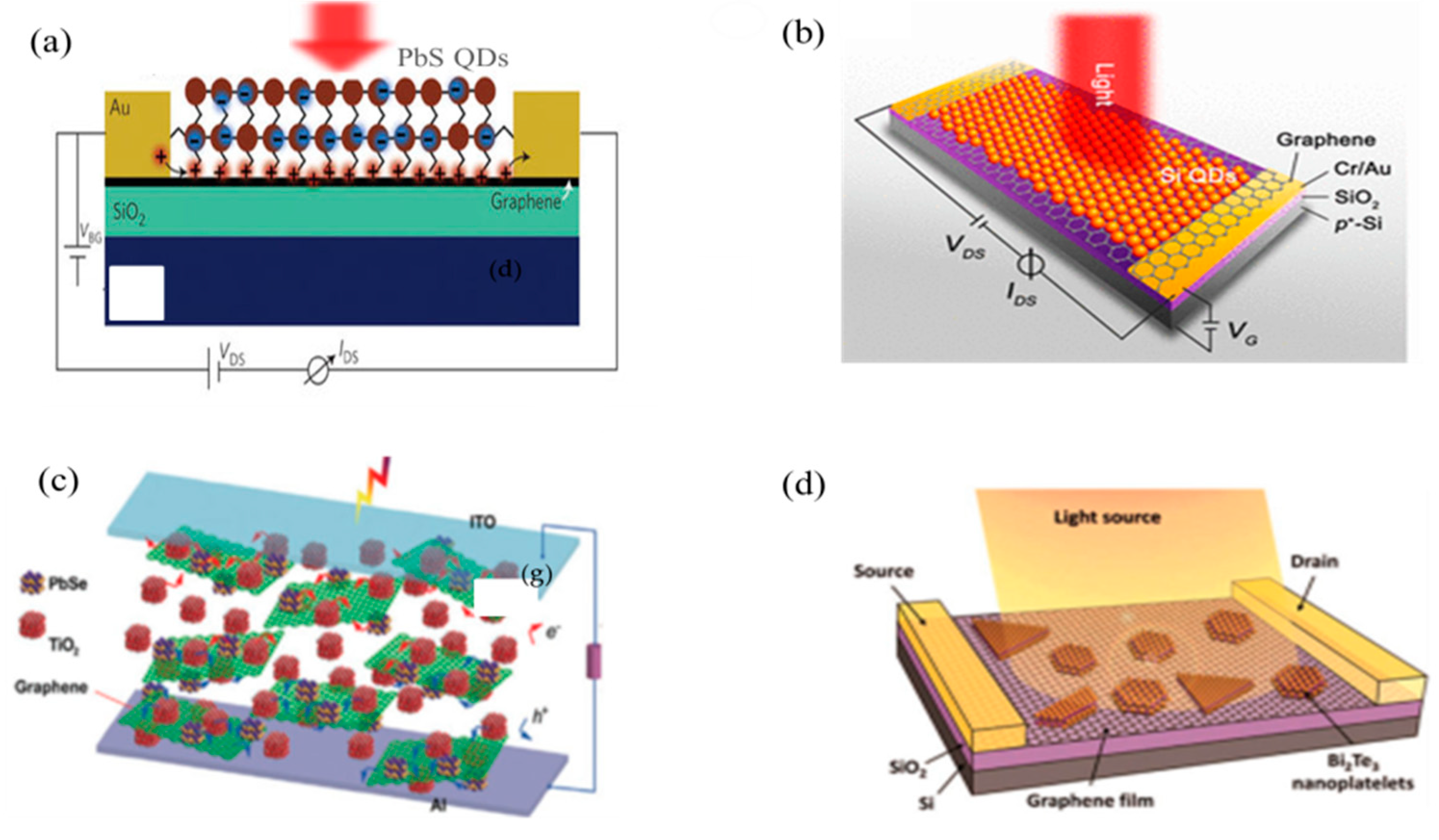 Sensors 18 04163 g009 Sensors 18 04163 g009