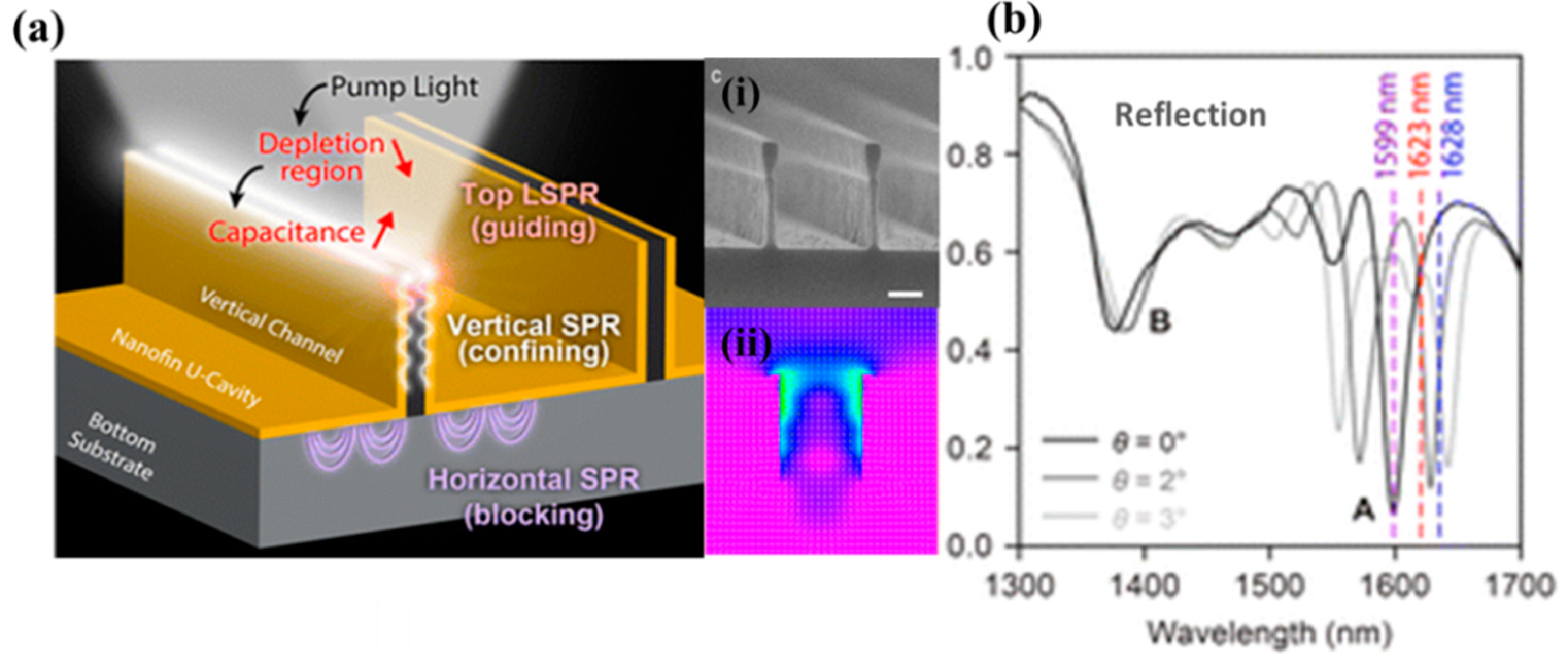 Sensors 18 04163 g011 Sensors 18 04163 g011