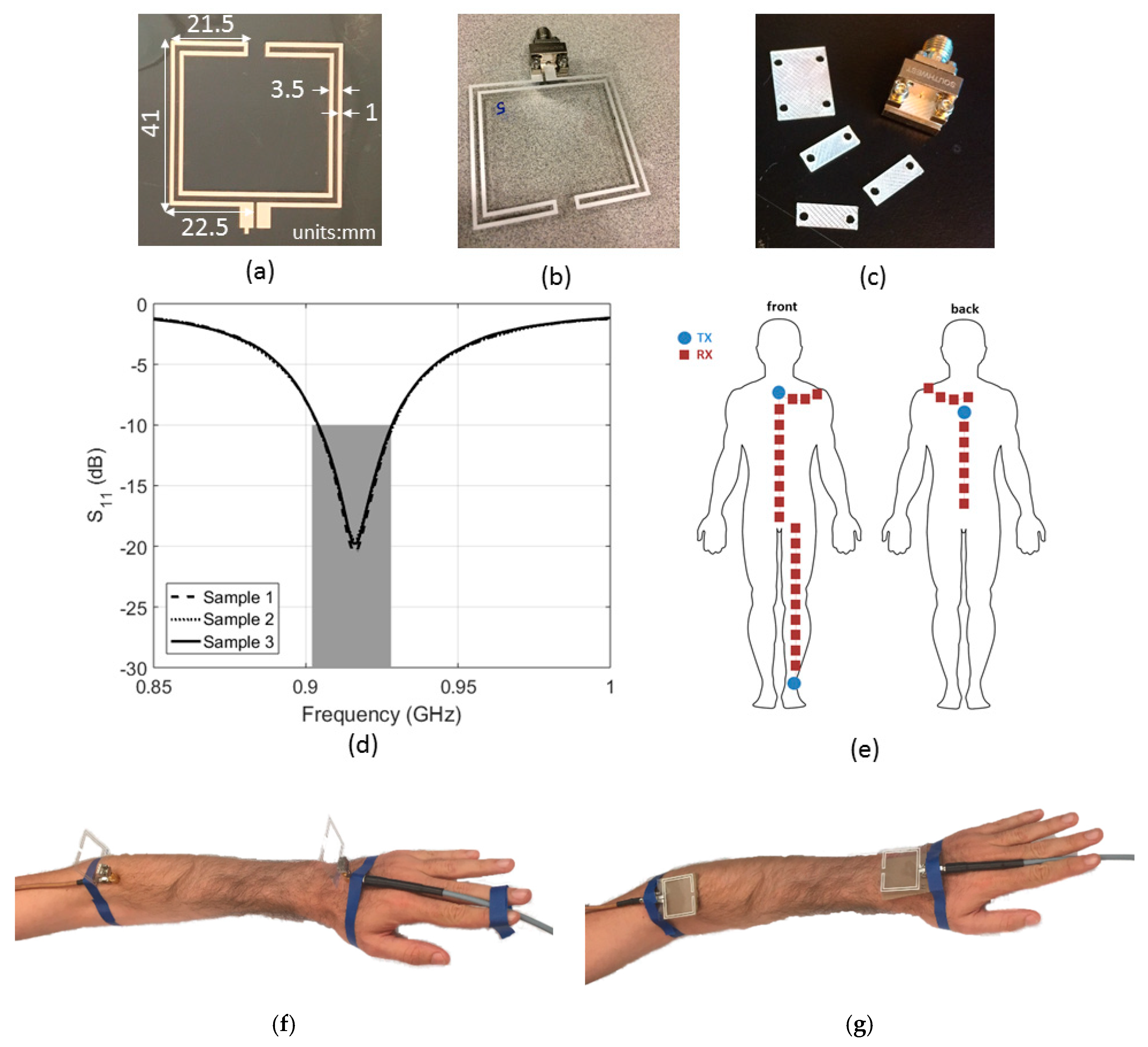 Sensors 18 04165 g002