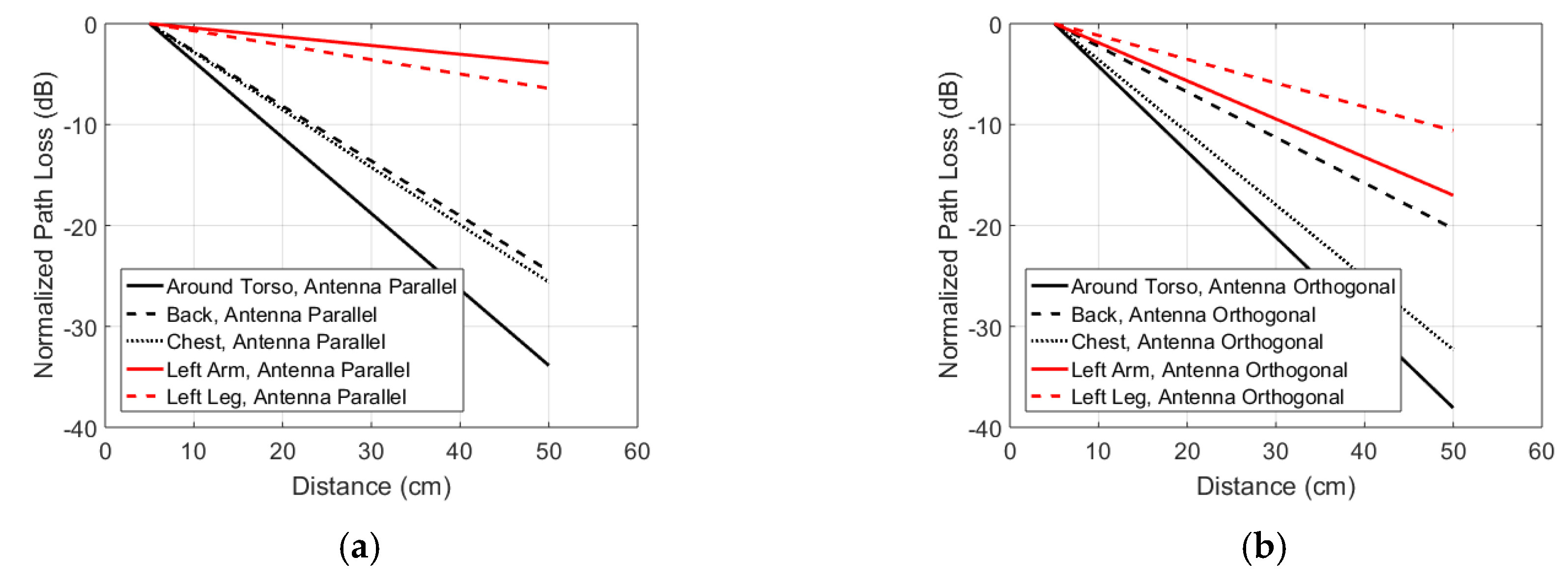 Sensors 18 04165 g012