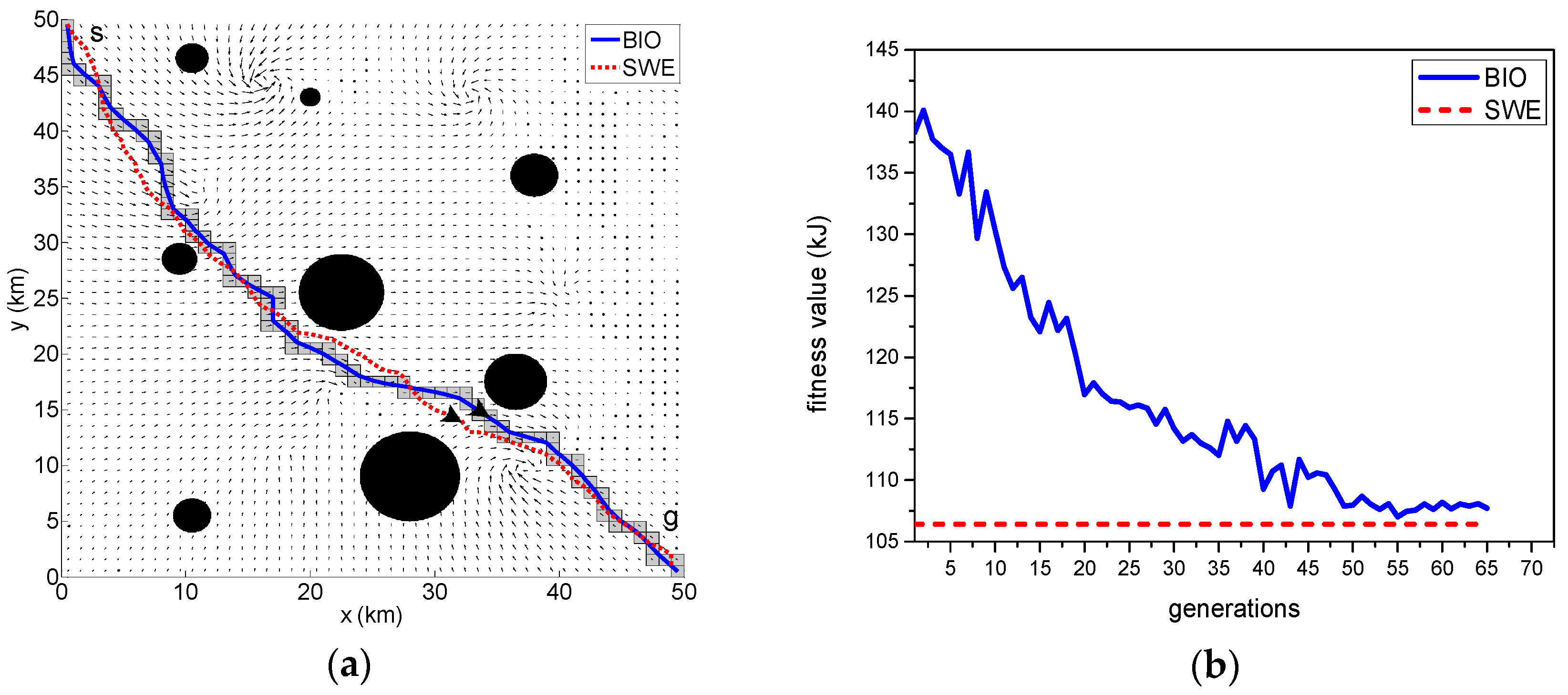 Sensors 18 04167 g006