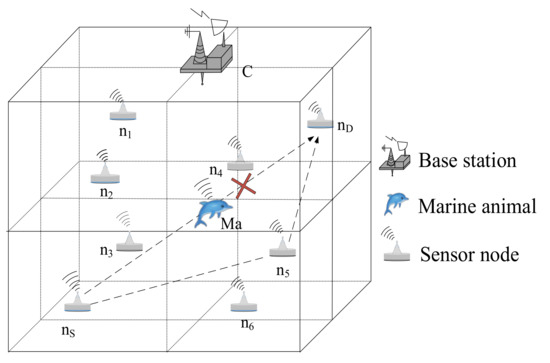 underwater sensor networks 2018 underwater sensor networks 2018