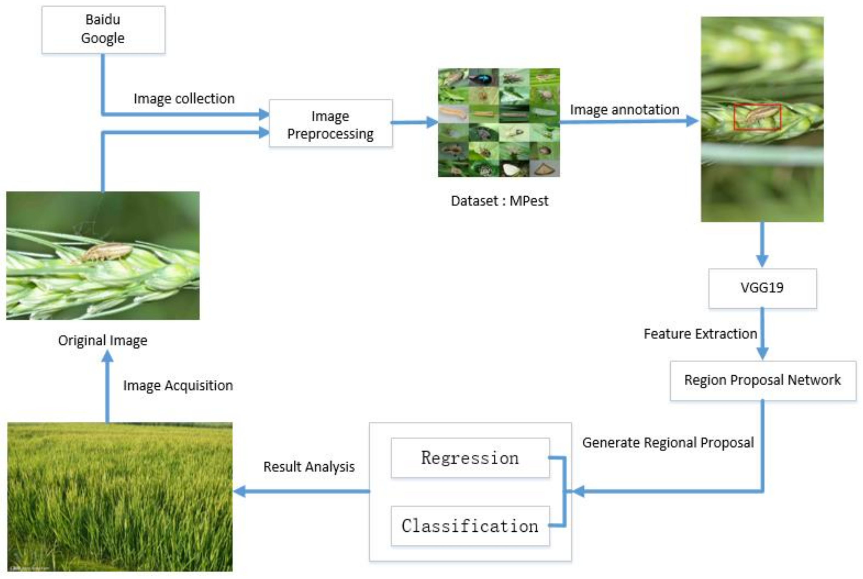 Sensors 18 04169 g004