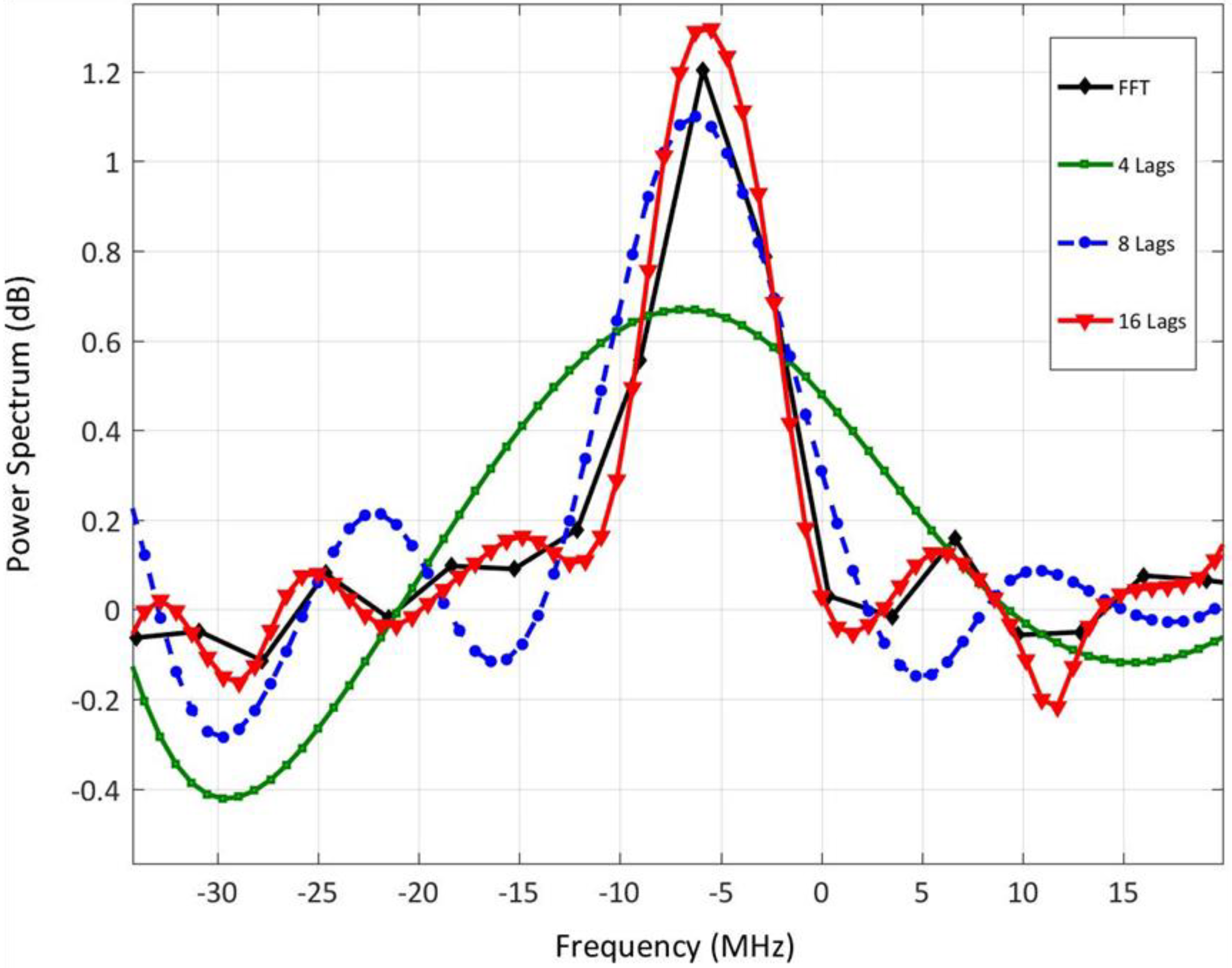 Sensors 18 04170 g002