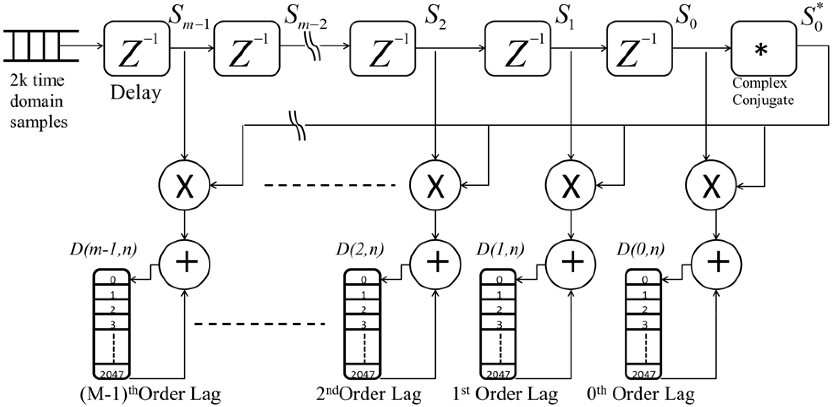 Sensors 18 04170 g003