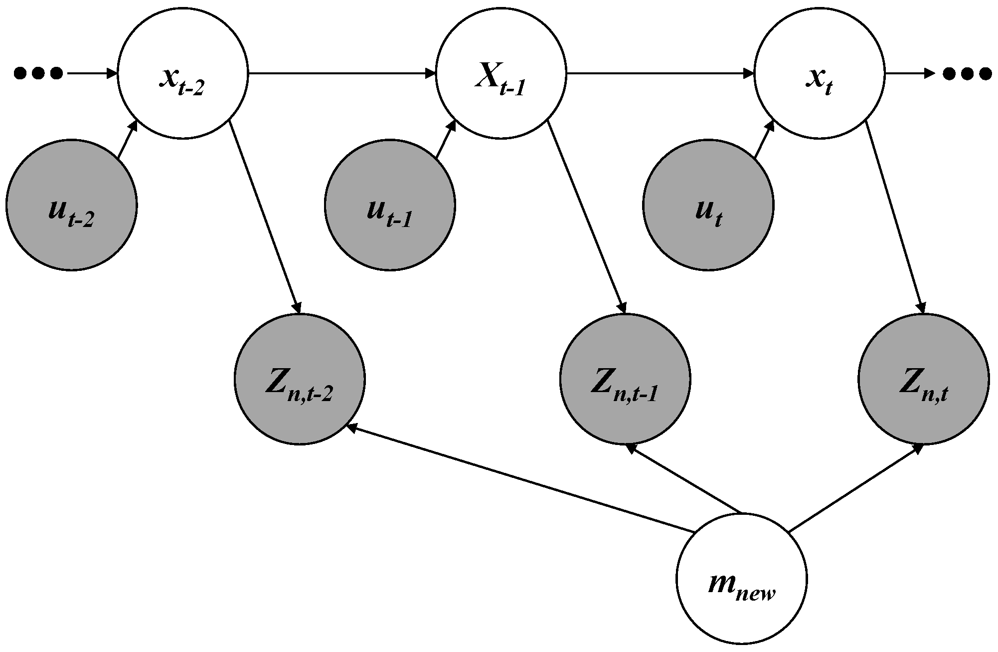 Sensors | Free Full-Text | Crowd-Sourced Mapping of New Feature Layer ...