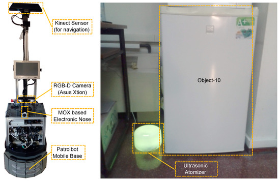Sensors 18 04174 g006 550