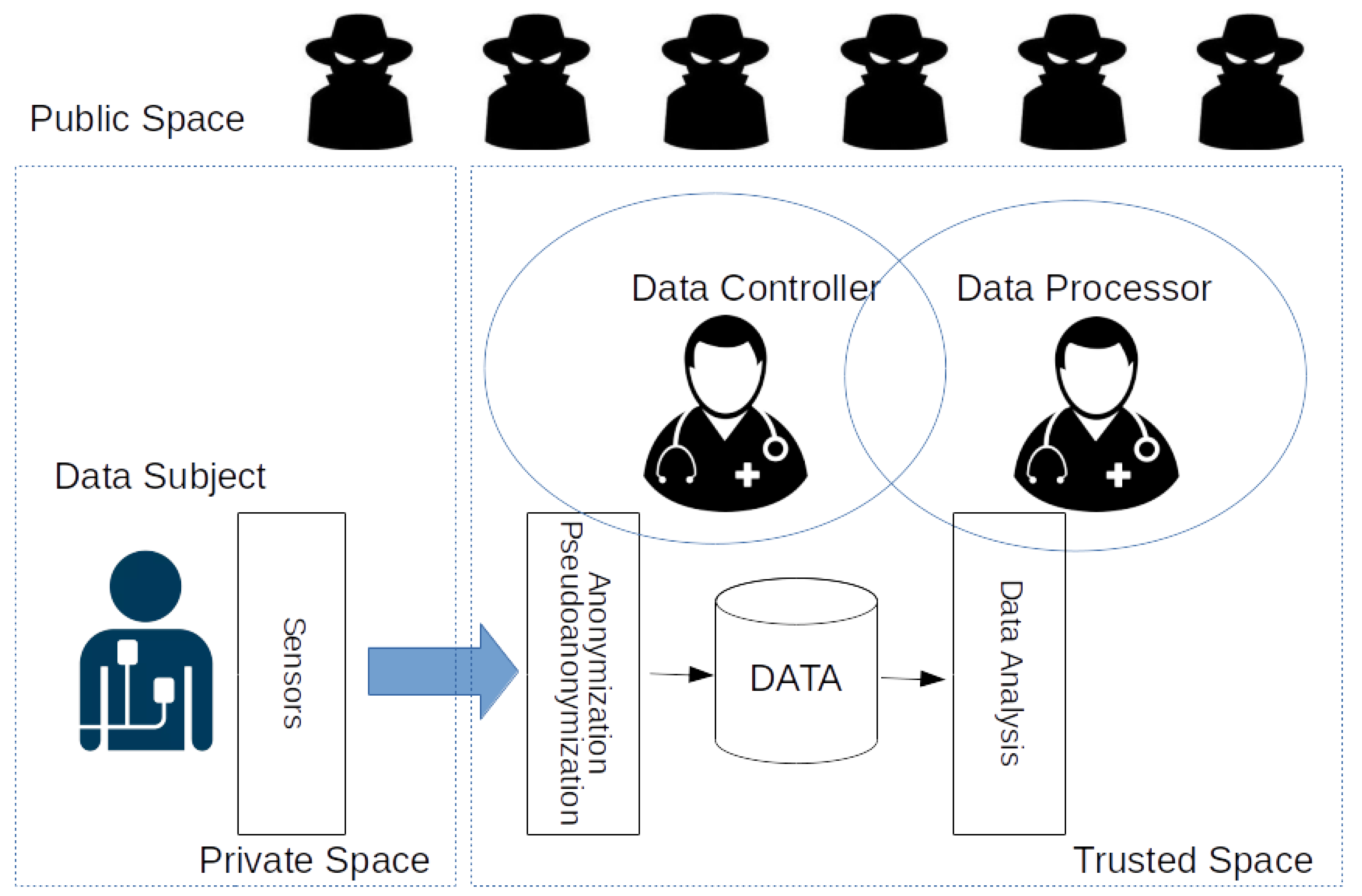 Sensors 18 04175 g002 Sensors 18 04175 g002