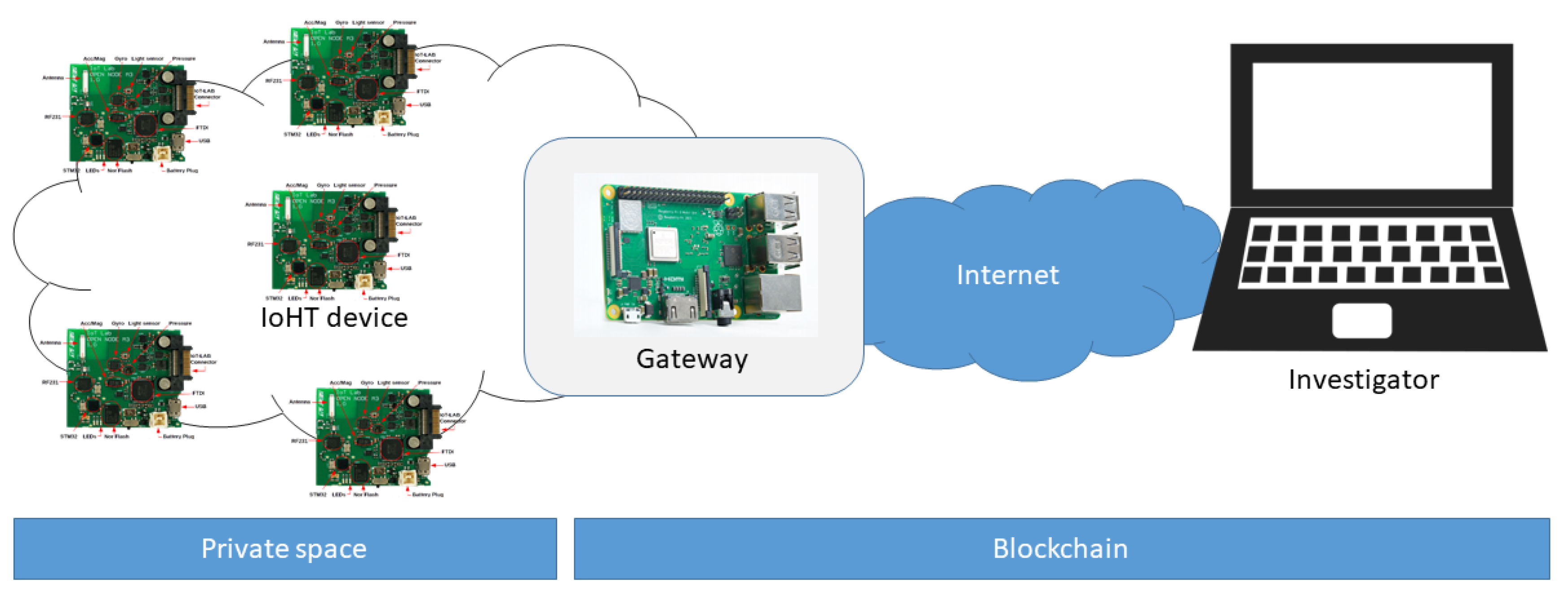 Sensors 18 04175 g005 Sensors 18 04175 g005